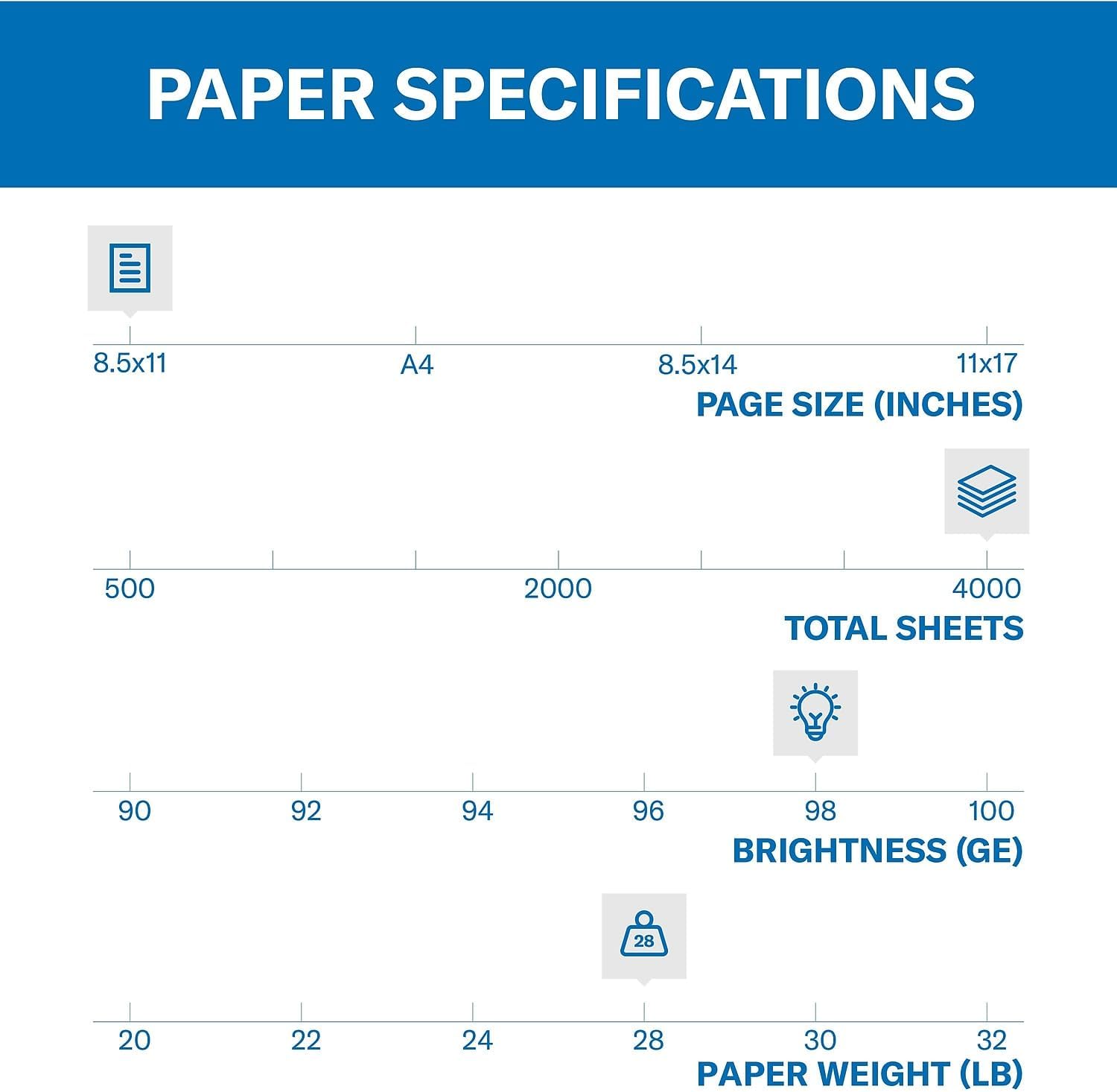 Hammermill Printer Paper, Premium Laser Print 32 lb, 8.5 x 11-98 Bright, Made in The USA, 104646R - 1 Ream (500 Sheets)
