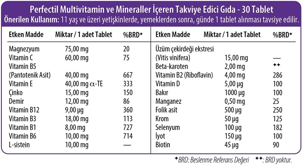 Vitabiotics Perfectil Tablets Healthy Skin Hair and Nails 30 Tablets