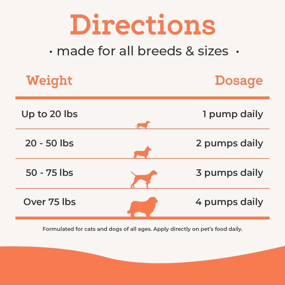 Dr. Joseph's VetPro Complete Wild Alaskan Salmon Oil Supplement for Dogs & Cats, 16 Ounces, Omega 3 & 6 Liquid Fish Oil, EPA + DHA Fatty Acids
