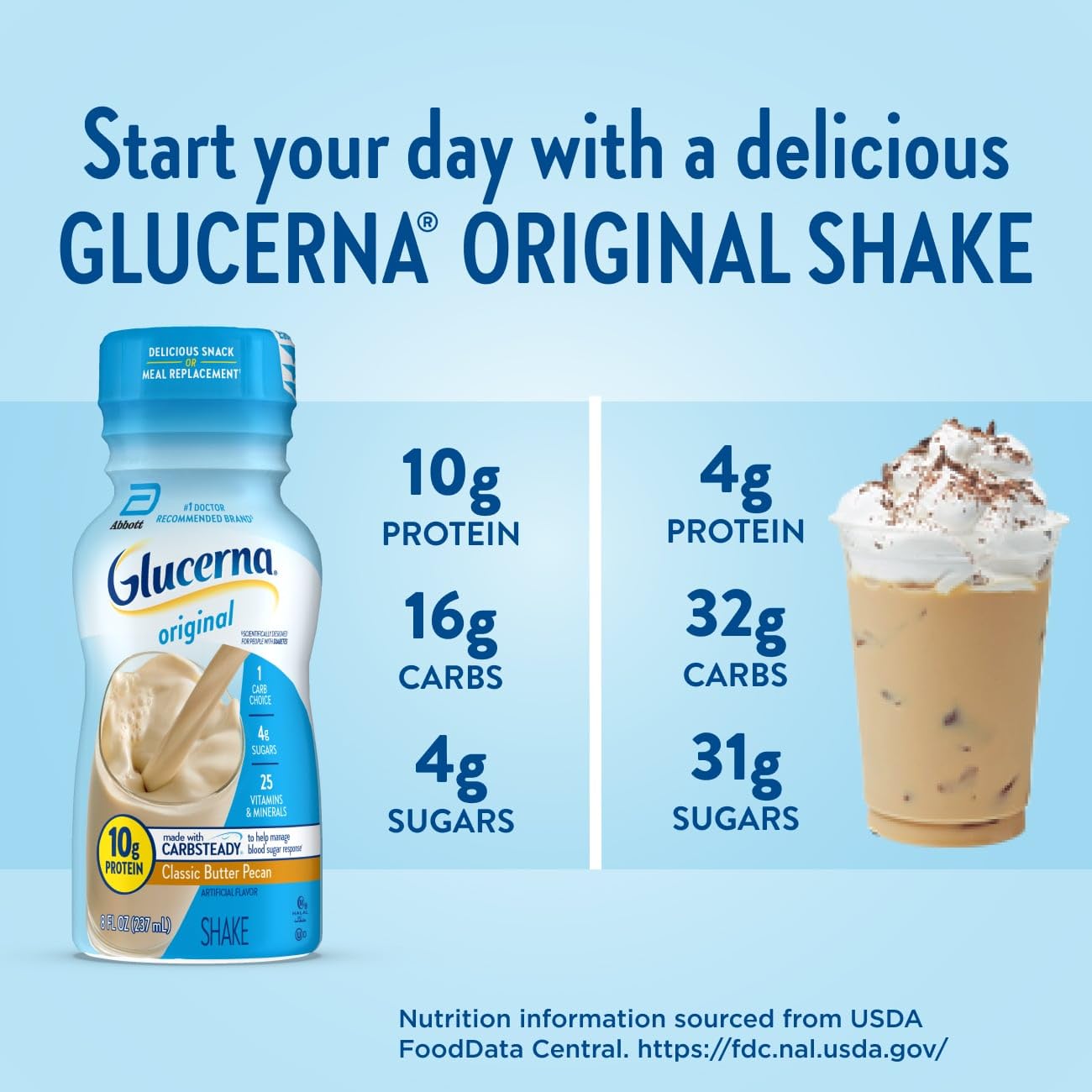 Glucerna Original Nutrition Shake to Support Blood Sugar Management | Diabetes Care Shake, 10g Protein, Ready-to-Drink Meal or Snack Replacement for Adults, 180 Calories, Vanilla, 24 Pack