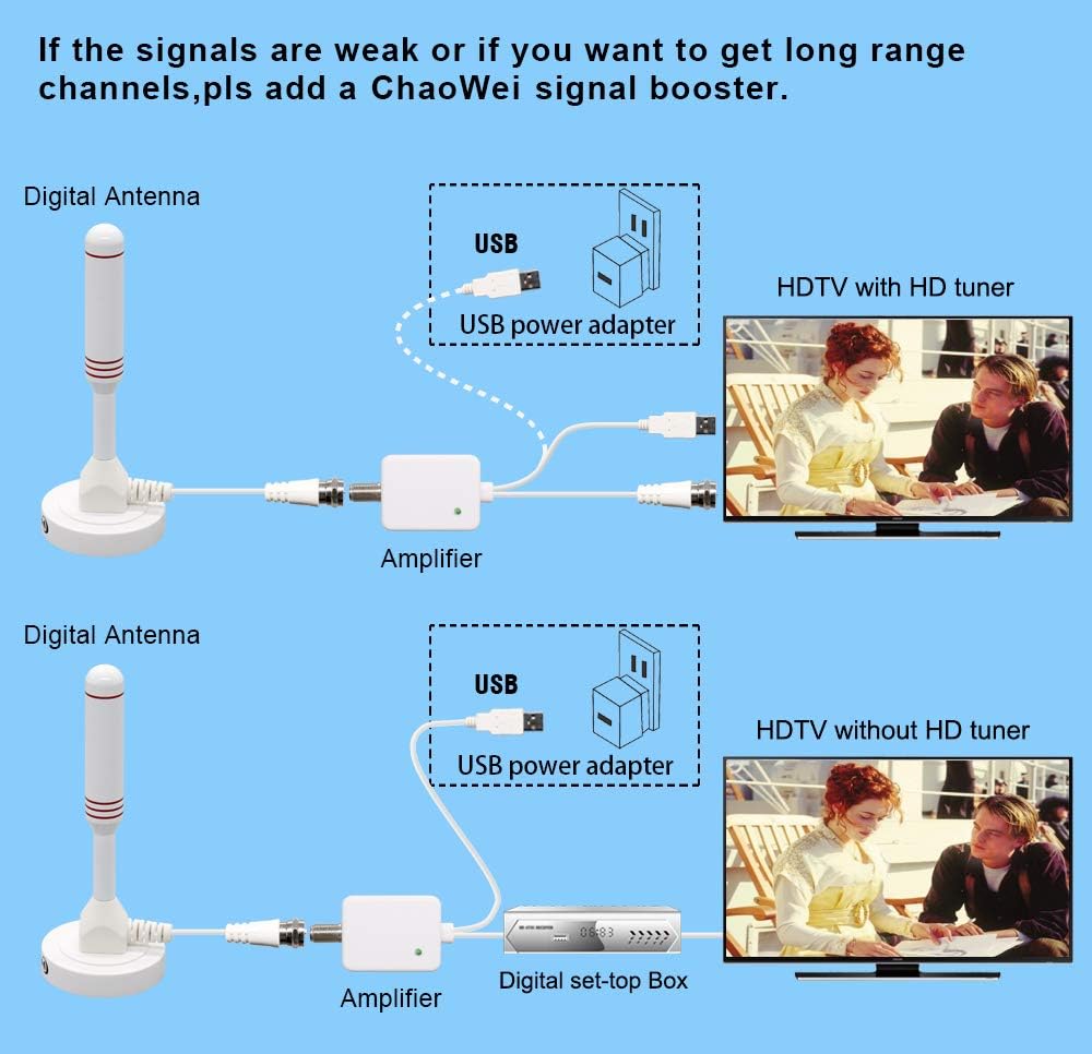 Chaowei 2026 TV Antenna for Smart TV Indoor (16.5ft) Cable | Long Range HD Digital Antenna for Local Channels with Strong Magnetic Base, 360° Reception, Supports 4K 1080P HDTV