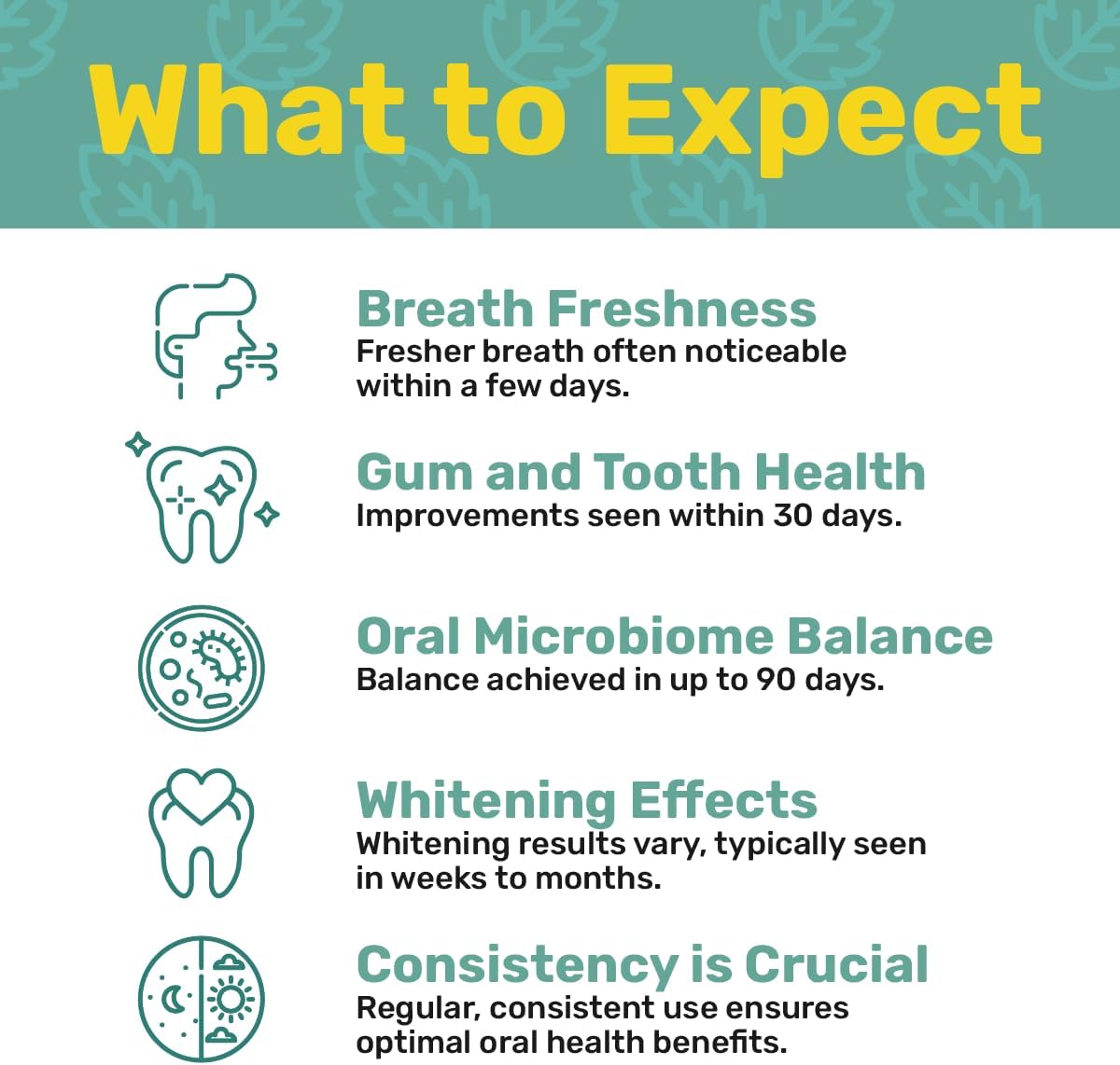 ProBiora Oral Probiotics for Teeth and Gums | Dental Probiotics for Improved Oral Health | Bad Breath Treatment for Adults | ProBiora3 Patented Probiotic Blend | Tooth Whitening | 30 Mint Tablets