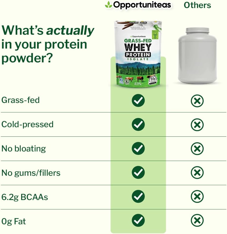 Unflavored Grass Fed Whey Isolate Protein Powder, 1 lb | Isolated, Flavorless Whey made with 100% GrassFed Hormone-Free Milk, It's Unsweetened, Cold-Pressed and Heavy-Metal Tested