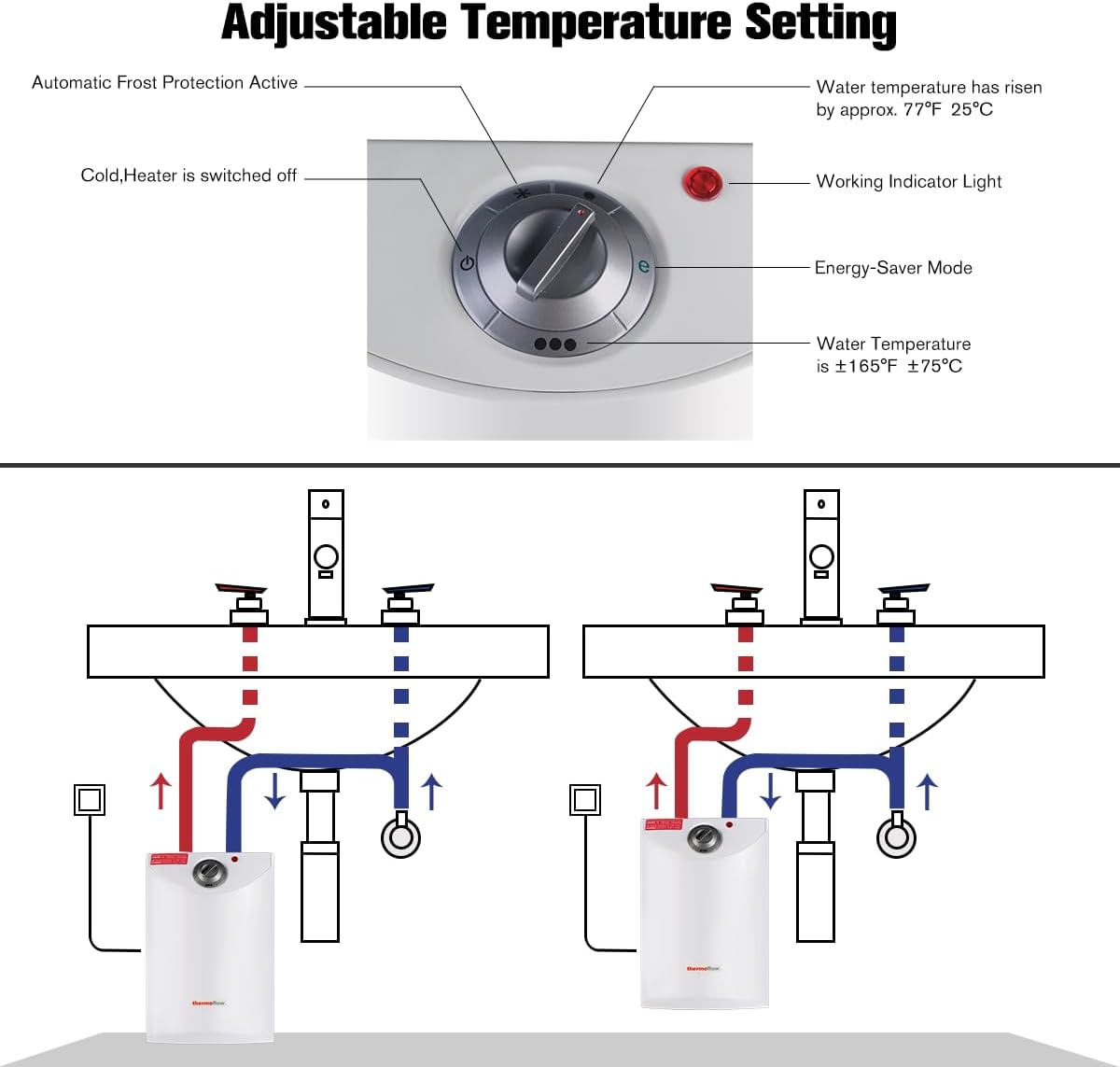 Thermoflow Electric Mini Tank Water Heater, 4.0 Gallon 120V Corded Under Sink Small Hot Water Heater for Point of Use Instant Hot Water