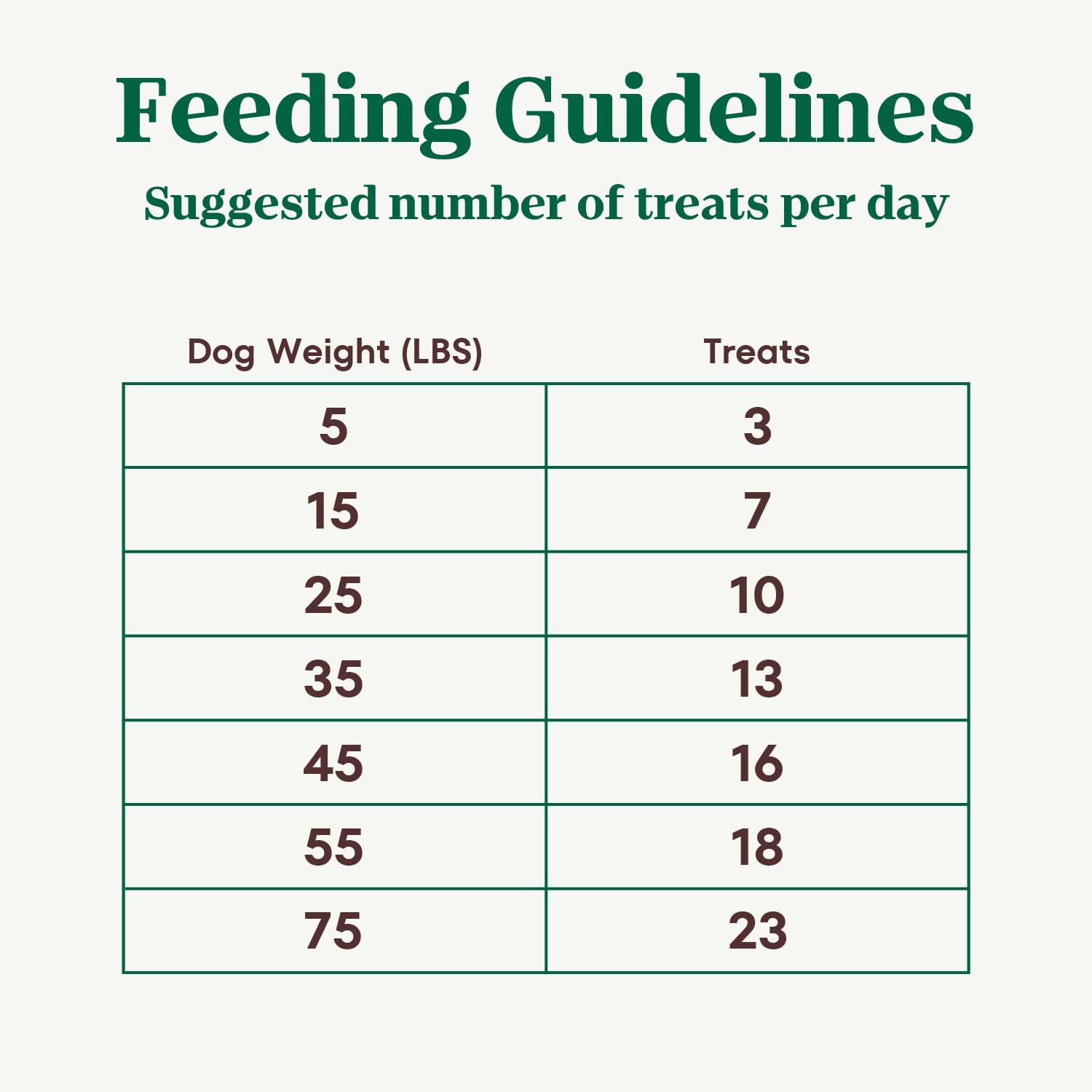 Nutro Crunchy Dog Treats with Real Mixed Berries, 16 oz | 5 calories per treat, natural ingredients, no corn, wheat, soy protein, low calorie, quality protein, ideal for training