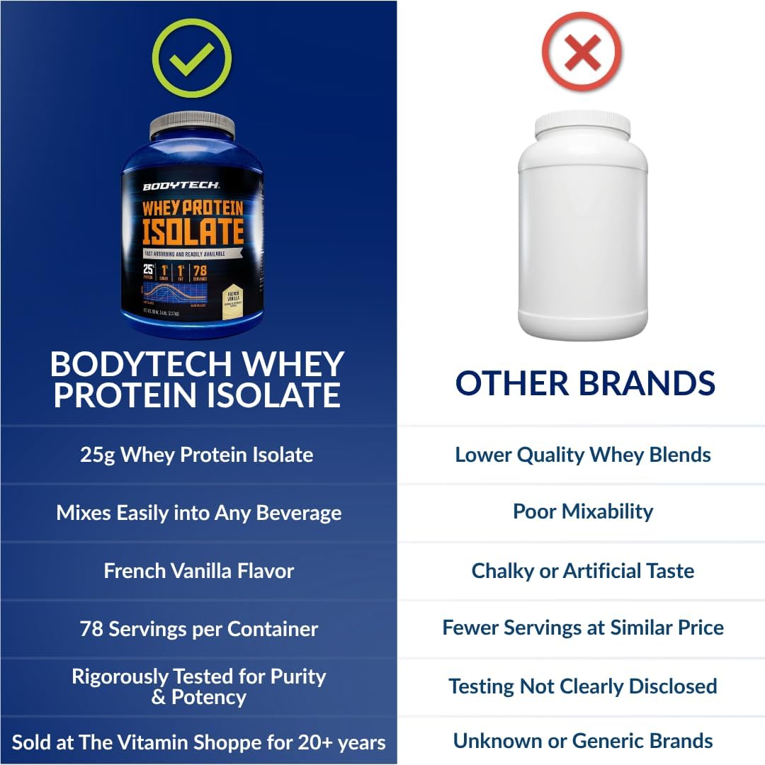 BodyTech Whey Protein Isolate Powder, French Vanilla, 1.5 LB, 23 Servings | 25G Protein per Serving, High Concentrated Protein Powder With Amino Acids & BCAAs for Men and Women, Gluten Free