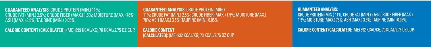 Meow Mix Paté & Shreds Wet Cat Food Variety Pack, Seafood & Poultry Favorites, 2.75 Ounce Cup (Pack of 12)