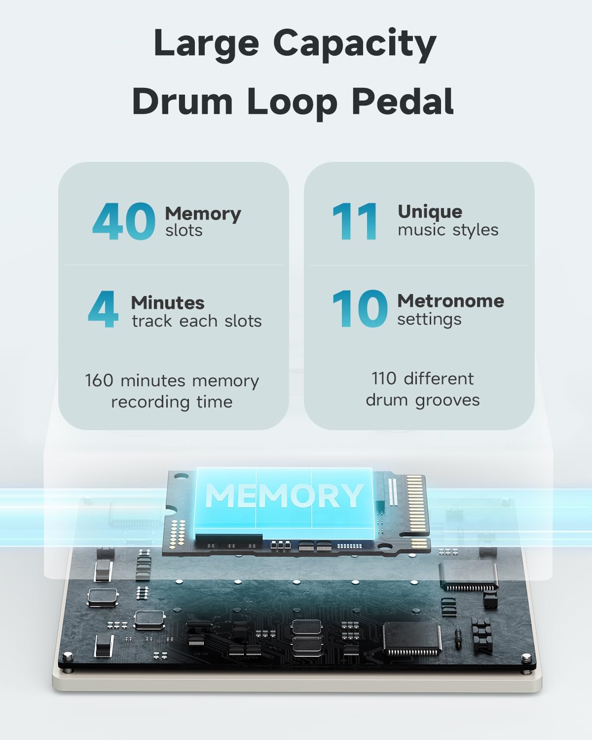 Donner Circle Looper Pedal Drum Machine, 2 in 1 Drum Looper Stereo Guitar Loop Pedals, 40 Slots 160 mins Loop with 110 Drum Grooves, Tap Tempo