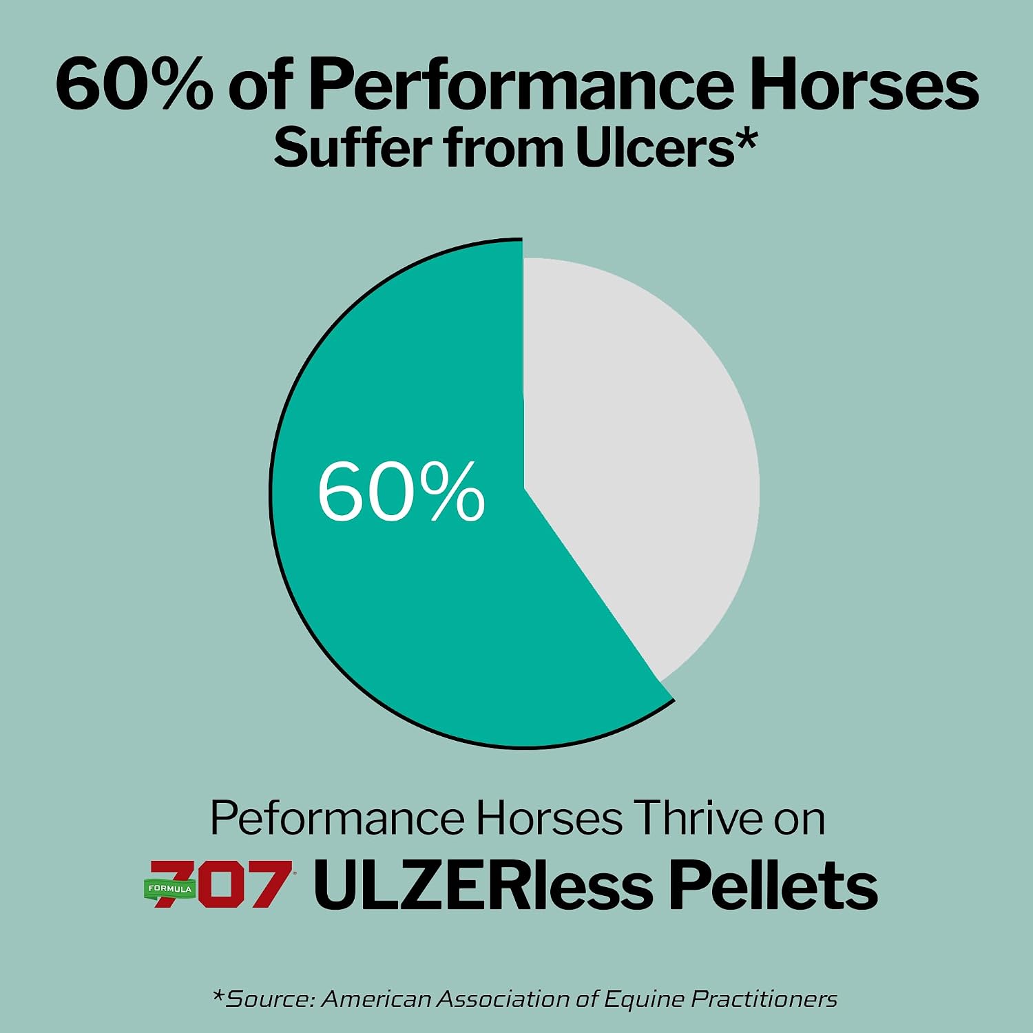 ULZERless Equine Supplement, 7.5lb Bag - Natural Gut Support for Horses with Ulcer Risk Factors