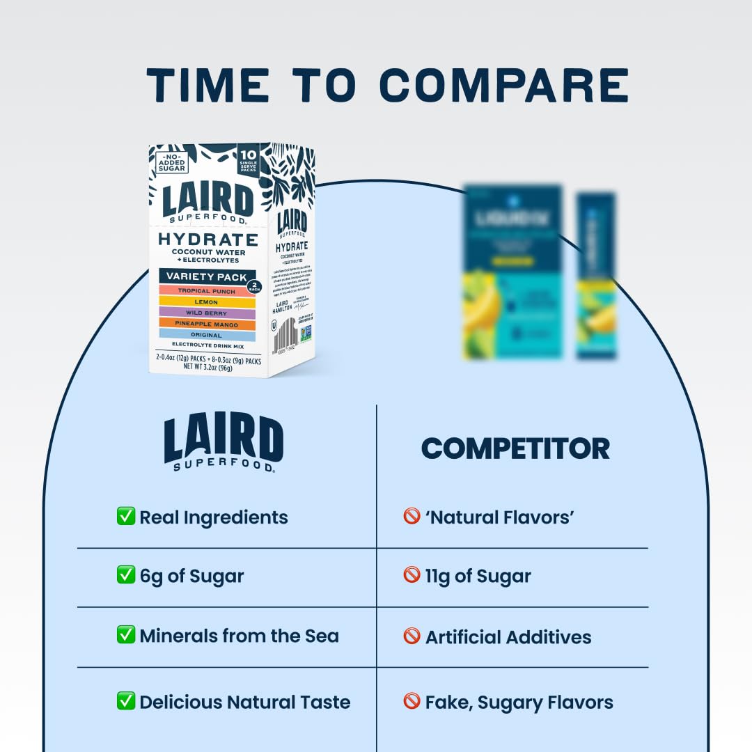 Laird Superfood HYDRATE Coconut Water Powder Drink Supplement with Coconut Water and Auqamin, All Natural, No Added Sugars, Gluten-Free, Non-GMO, Vegan, 8 oz. Bag, Pack of 1