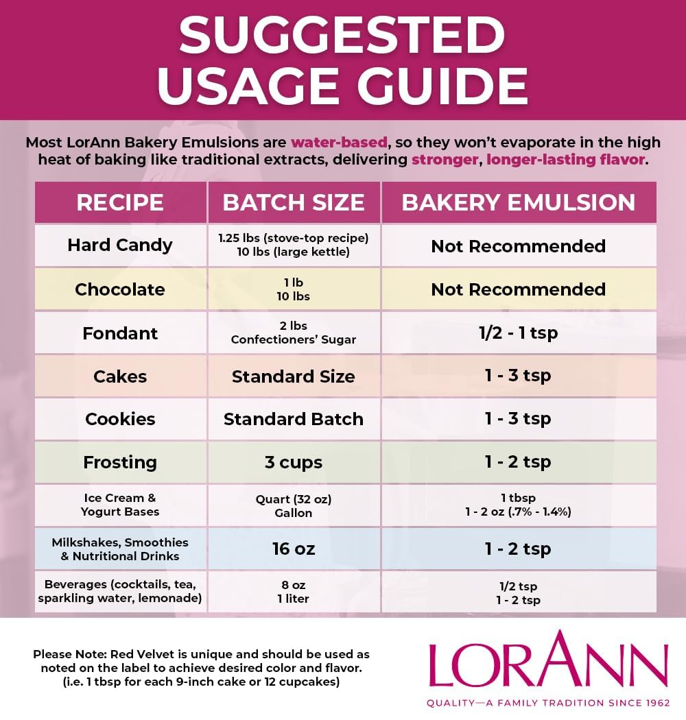 LorAnn Oils Peppermint Bakery Emulsion: True Essence, Ideal for Boosting Fruit Tones in Cakes, Cookies & Desserts, Gluten-Free, Keto-Friendly, Extract Substitute Essential for Your Kitchen, 16 Oz