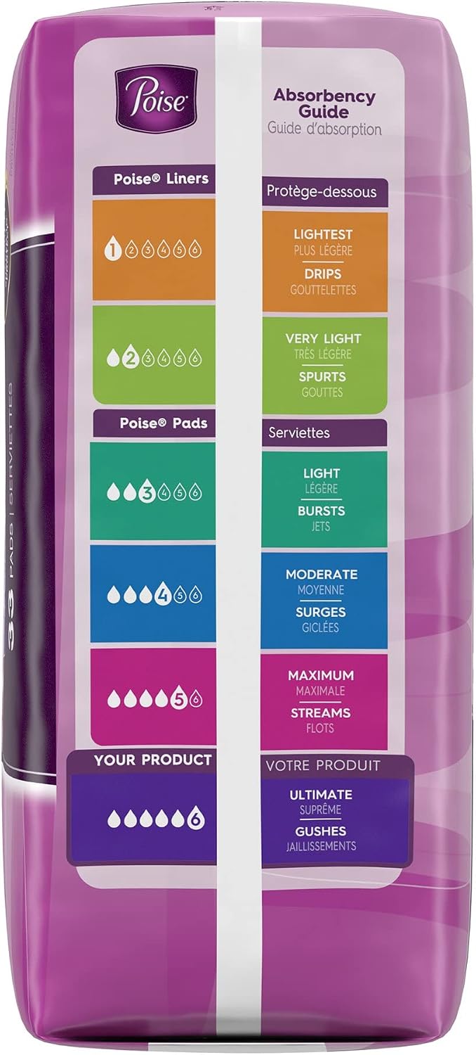 Poise Pads, Regular Length, Ultimate Absorbency 33 Pads (Pack of 2)