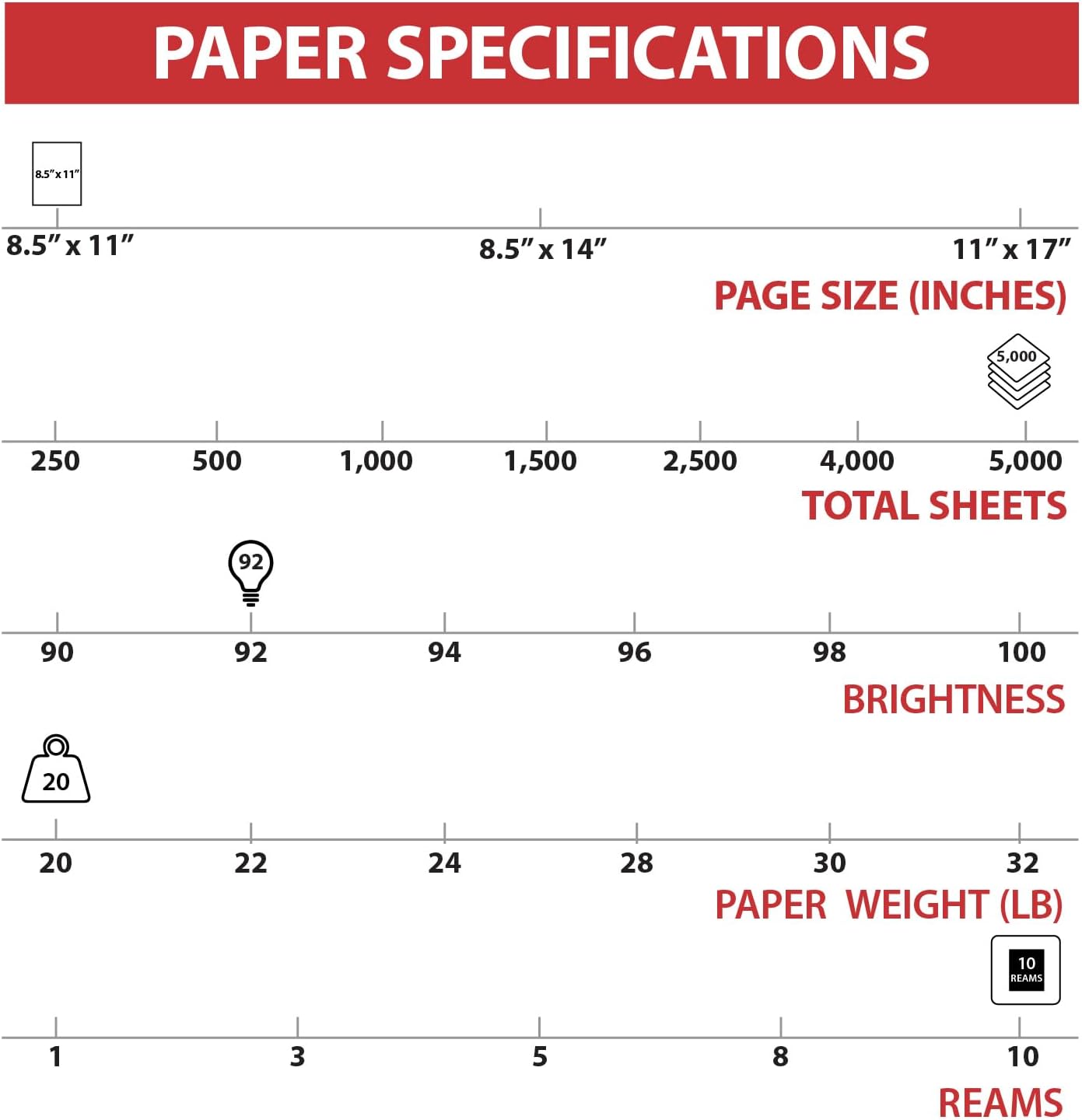 Staples TRU RED Copy & Printer Paper, 8.5 x 11, 20 lb, 92 Bright, 5,000 Sheets/Carton, White Letter Size Paper for Office, School & Home