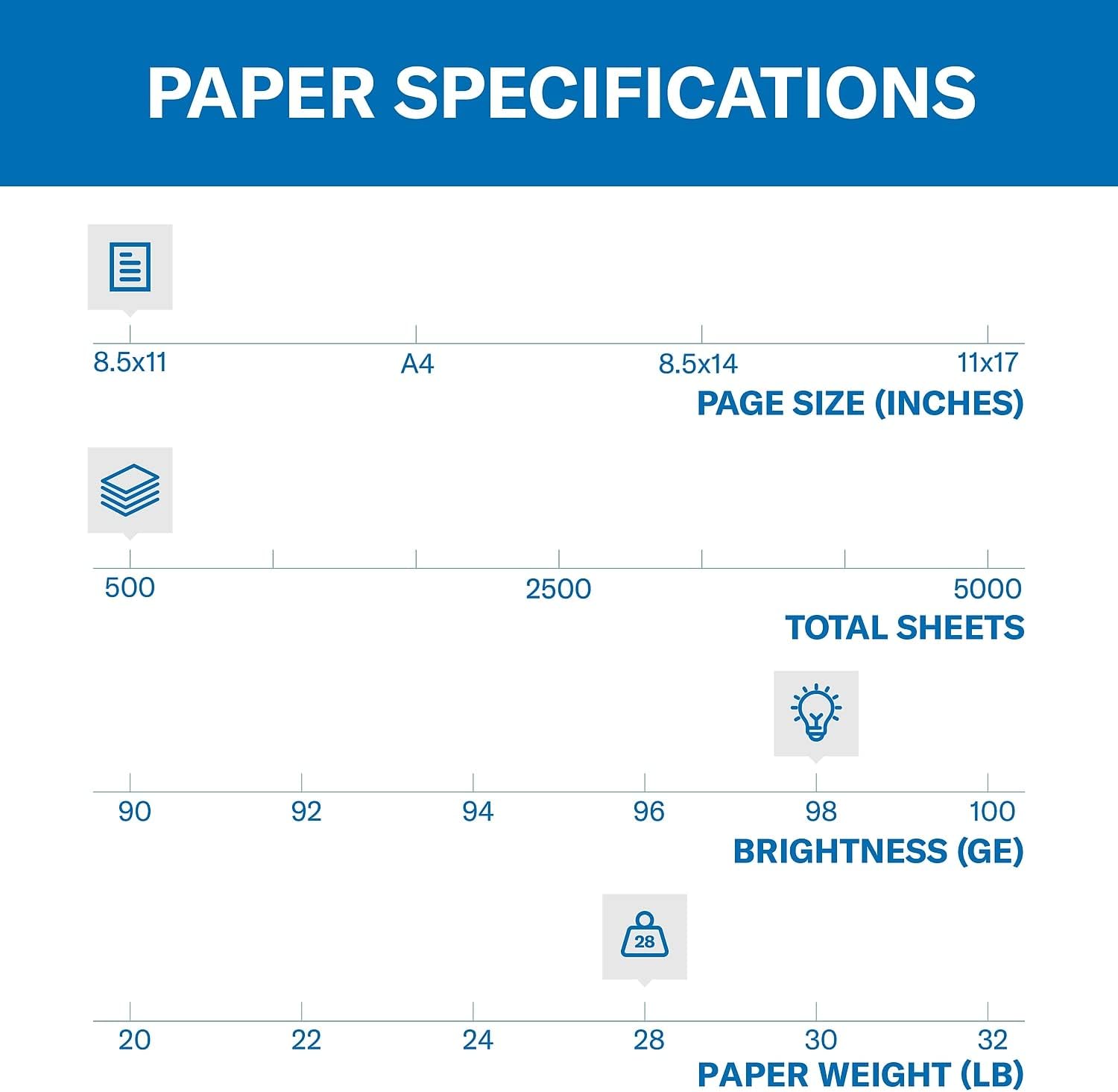Hammermill Printer Paper, Premium Laser Print 28 lb, 8.5 x 11-1 Ream (500 Sheets) - 98 Bright, Made in the USA, 125534R