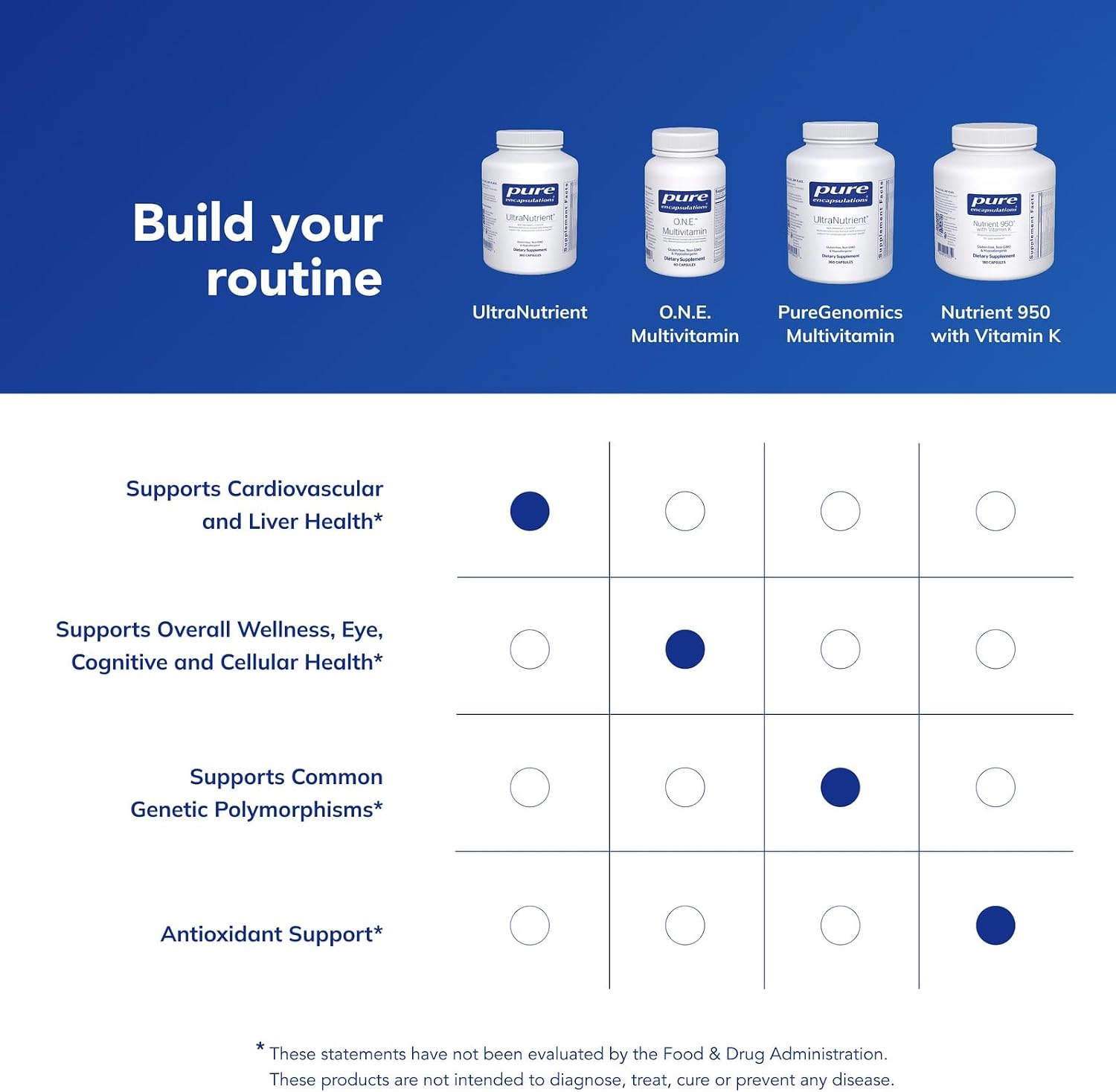 Pure Encapsulations UltraNutrient - Minerals & Multivitamins - Supports Liver & Heart Health* - Supplement for Antioxidants - with Vitamin C, CoQ10 - Non-GMO * Gluten-Free - 90 Capsules | Minerals and Multivitamins, Supports Liver and Heart Health*, Supp…