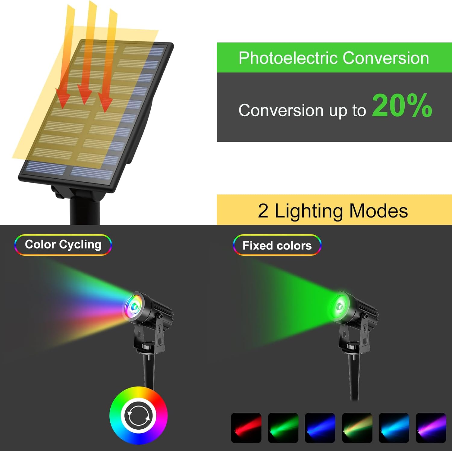 T-SUN Solar Spot Lights Outdoor, Dual Head Solar Spotlights, Cool White | IP65 Waterproof, 2 Brightness Modes, Dusk to Dawn Solar Uplights for Garden, Yard, Pathway, Patio, Lawn