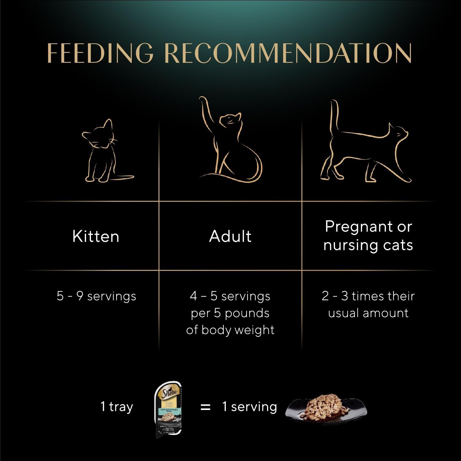 Sheba Perfect Portions Cuts Wet Cat Food, Chicken & Turkey, 2.6 oz, 12 ct | Grain-free, Roasted Chicken & Tender Turkey, adult cat food, protein-rich, no fillers or artificial flavors, twin-pack trays