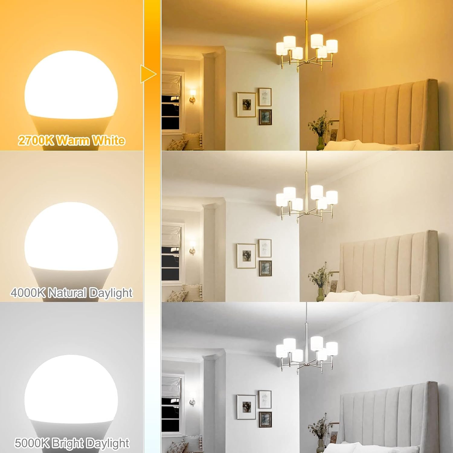 E12 LED Bulb 60W Equivalent Candelabra Light Bulbs 2700K Warm White | Small Base Light Bulb, 6W A15 LED Ceiling Fan Light Bulbs, CRI85+, 120V 600LM Round Bulb for Chandelier, Non-Dimmable 6 Pack