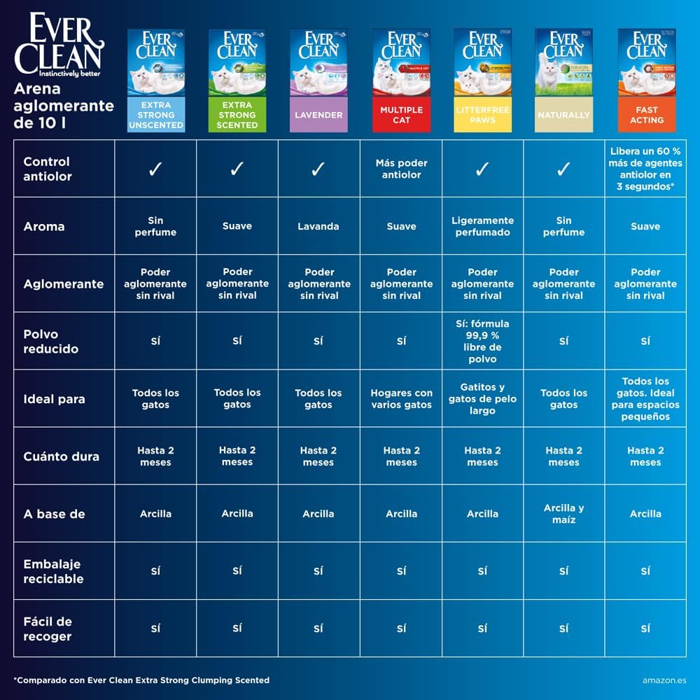 Ever Clean Extra Strong Clumping Cat Litter, 10 Litre, Scented