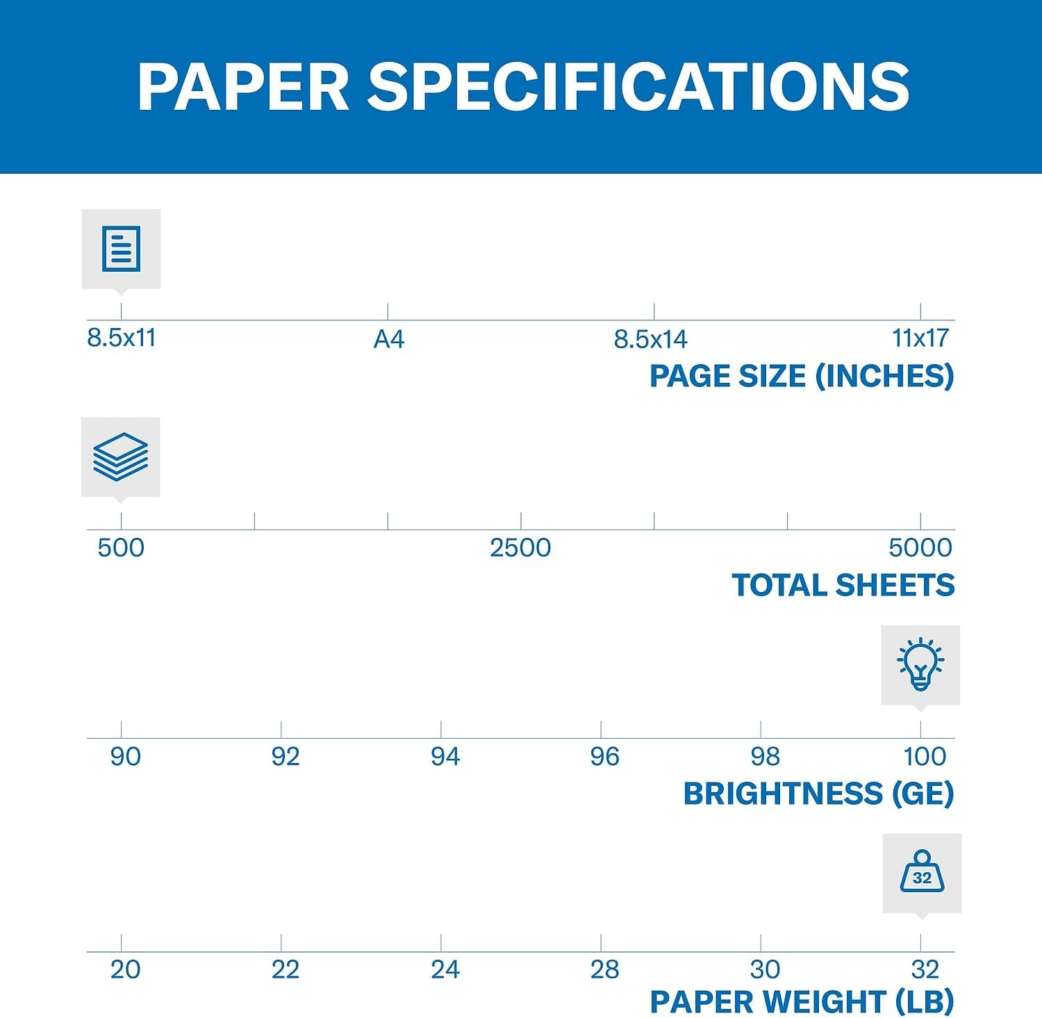 Hammermill Printer Paper, Premium Color 32 lb Copy Paper, 8.5 x 11-1 Ream (500 Sheets) - 100 Bright, Made in the USA, white (102630)