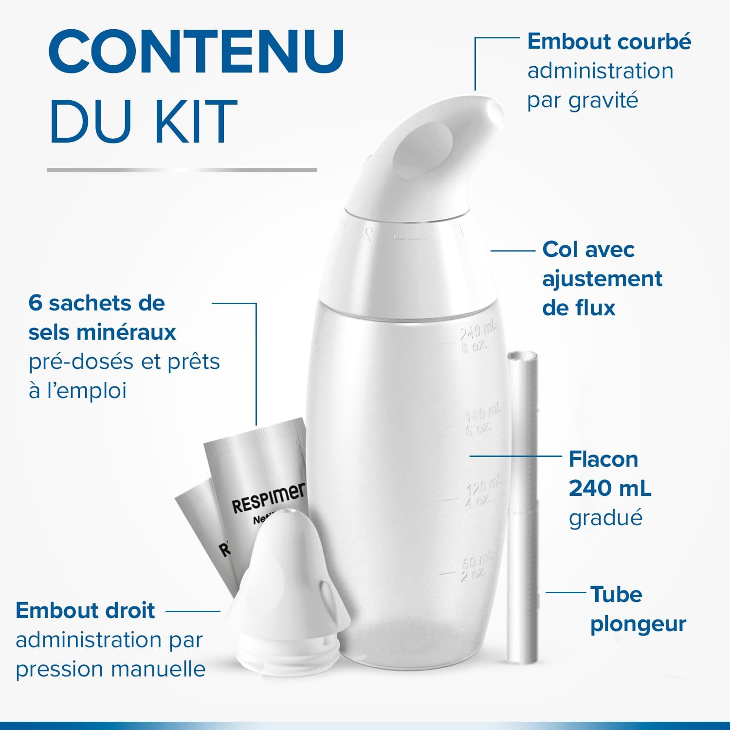 NetiFlow- Sinus And Nasal Irrigation Kit