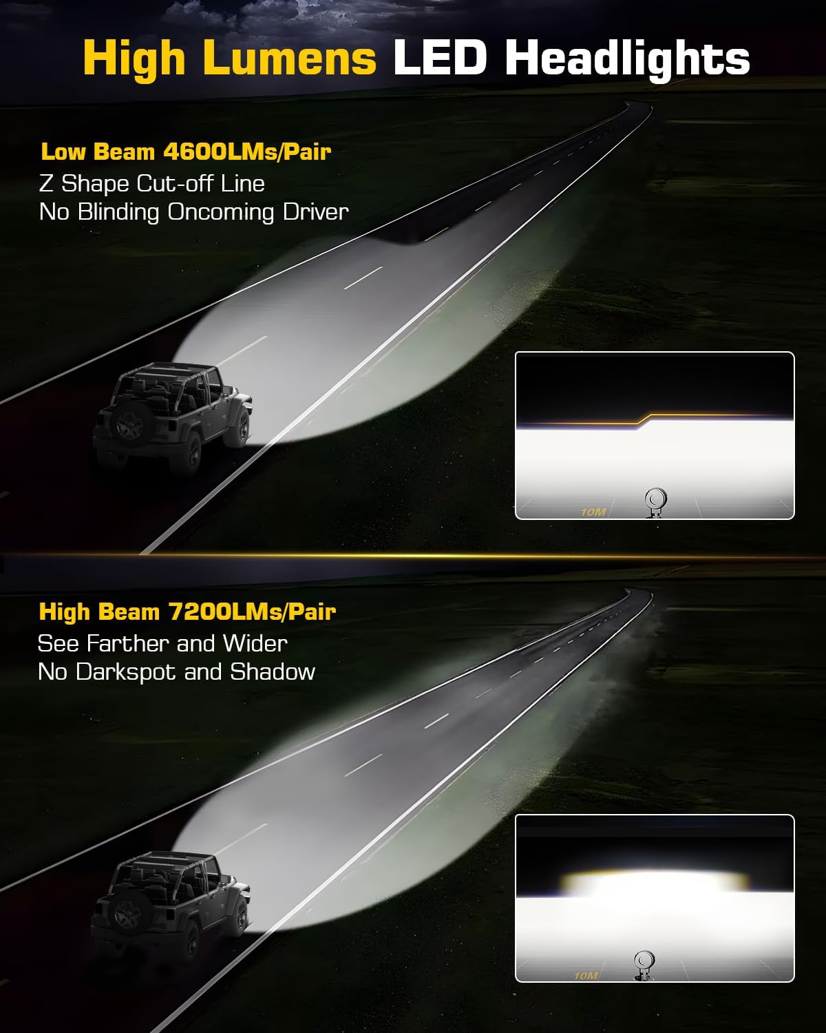 5x7 7x6 Inches LED Headlights H6054 Hi/Low Sealed Beam DOT/SAE Headlamps