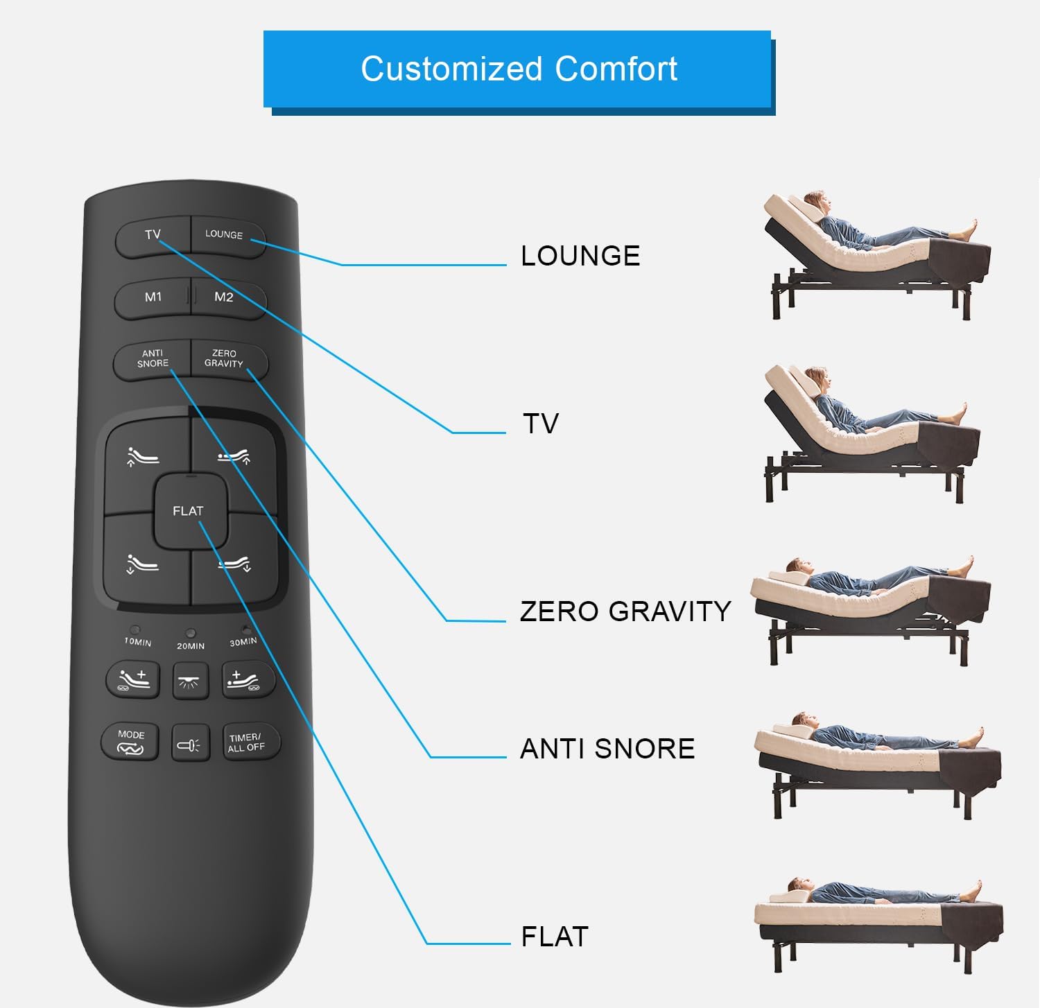 Irvine Home Collection Twin XL Adjustable Bed Base | Dual Massage | USB Ports | Zero Gravity | Anti-Snore | Memory Positions | Under Bed Lighting
