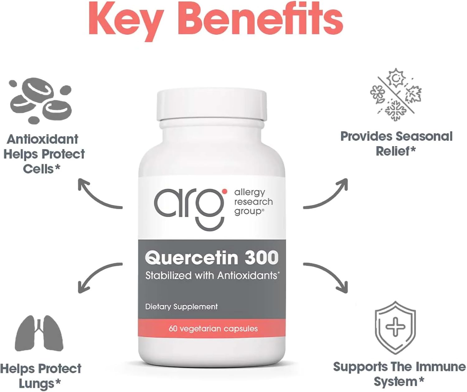 ARG Quercetin 300 - Supports Mast Cell and Histamine Response - Includes Vitamin C - Delivers 300 mg Quercetin Per Capsule - Vegetarian &