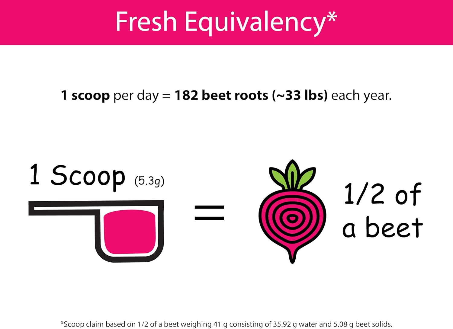 KOYAH - Organic Beet Powder, Freeze-Dried: 30 Servings | 1 Scoop = 1/2 Beet, Whole-Root Powder, 100% Pure Beetroot, No Additives