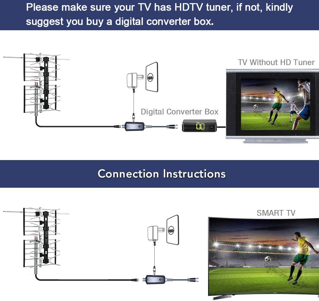 PBD Outdoor Digital HD TV Antenna with High Gain Amplifier 150 Mile Long Range for UHF/VHF, Mounting Pole, 40FT RG6 Coaxial Cable, Easy Installation