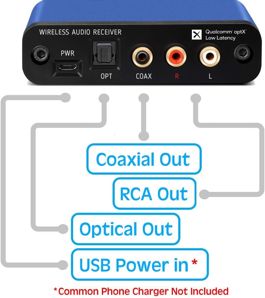 BLT-2 Hi-Fi Bluetooth 5.1 Audio Receiver, aptX HD, AAC, DAC, RCA Optical