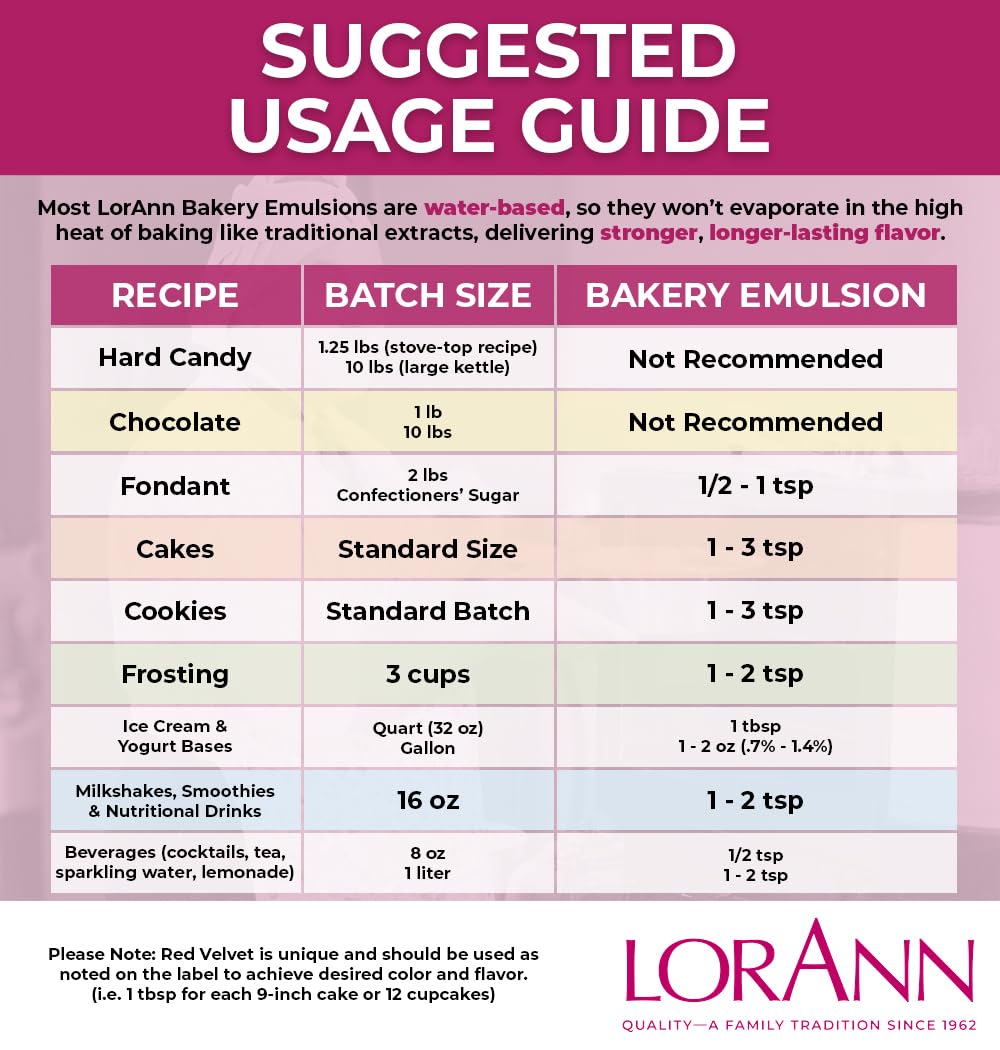 LorAnn Oils Peppermint Bakery Emulsion: True Essence, Ideal for Boosting Fruit Tones in Cakes, Cookies & Desserts, Gluten-Free, Keto-Friendly, Extract Substitute Essential for Your Kitchen, 16 Oz
