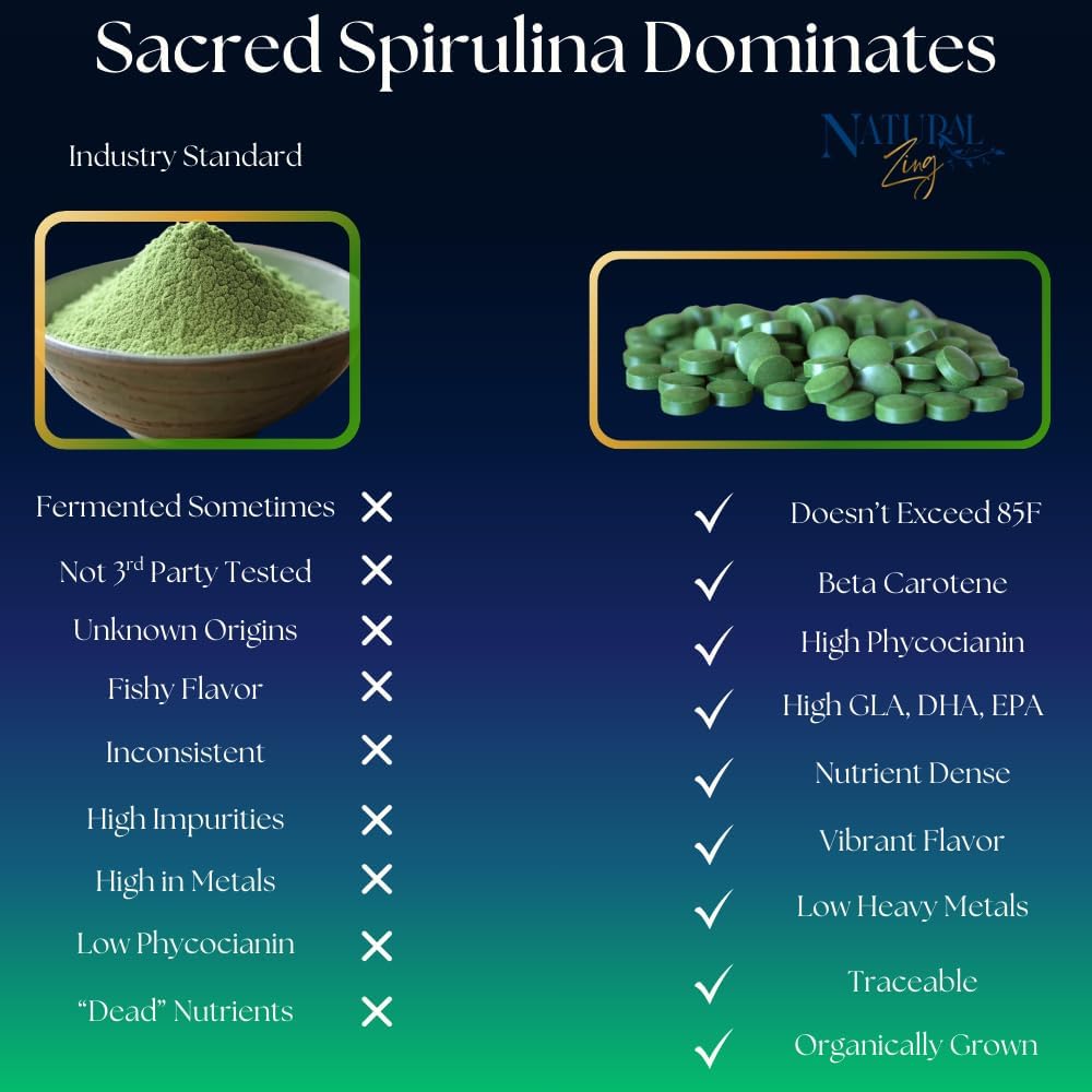 NaturalZing - 100% Pure Organic Spirulina Tablets | Non-GMO | Daily Greens | Vegan Superfood Protein & Antioxidant Support – Rich in Phycocyanin, Beta Carotene & Iron - 2000 Tablets (16 oz Bulk Pack)
