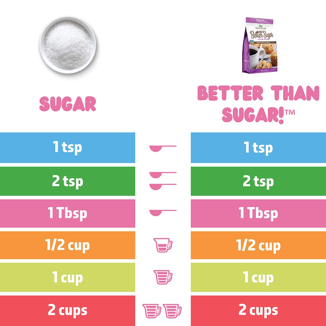 SweetLeaf Better Than Sugar Sweetener Alternative - 12.7 Oz | Powdered Sugar Substitute with Stevia & Erythritol, Use for Frosting, Baking, Coffee, Keto Friendly