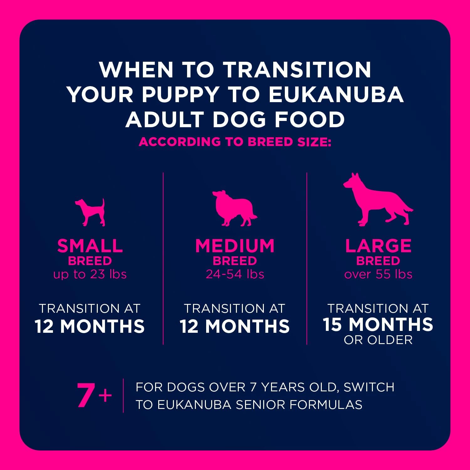 Eukanuba Adult Large Breed Dry Dog Food, 35 lb Bag