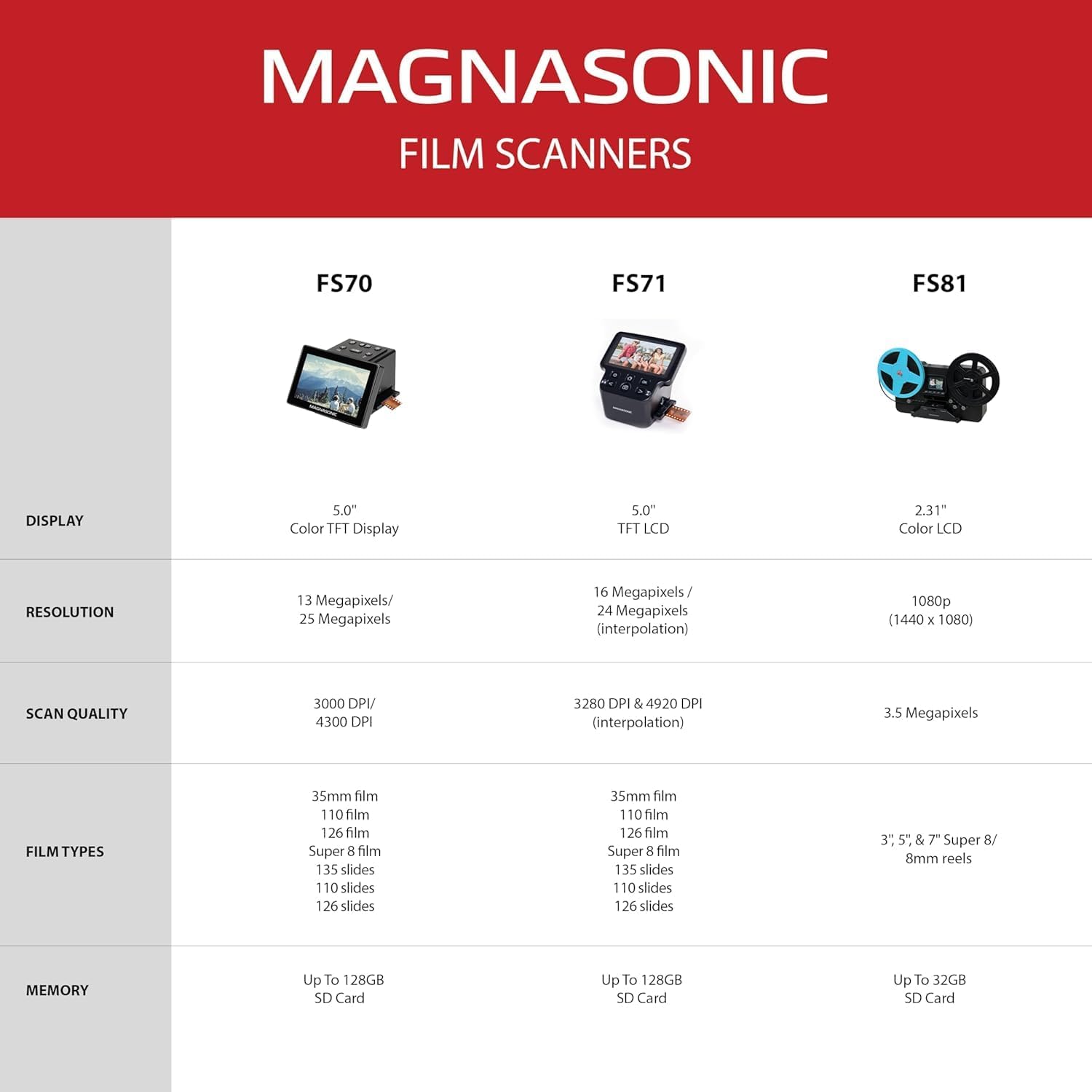 Magnasonic All-in-One 24MP Film Scanner with Large 5" Display & HDMI, Converts 35mm/126/110/Super 8 Film & 135/126/110 Slides into Digital Photos