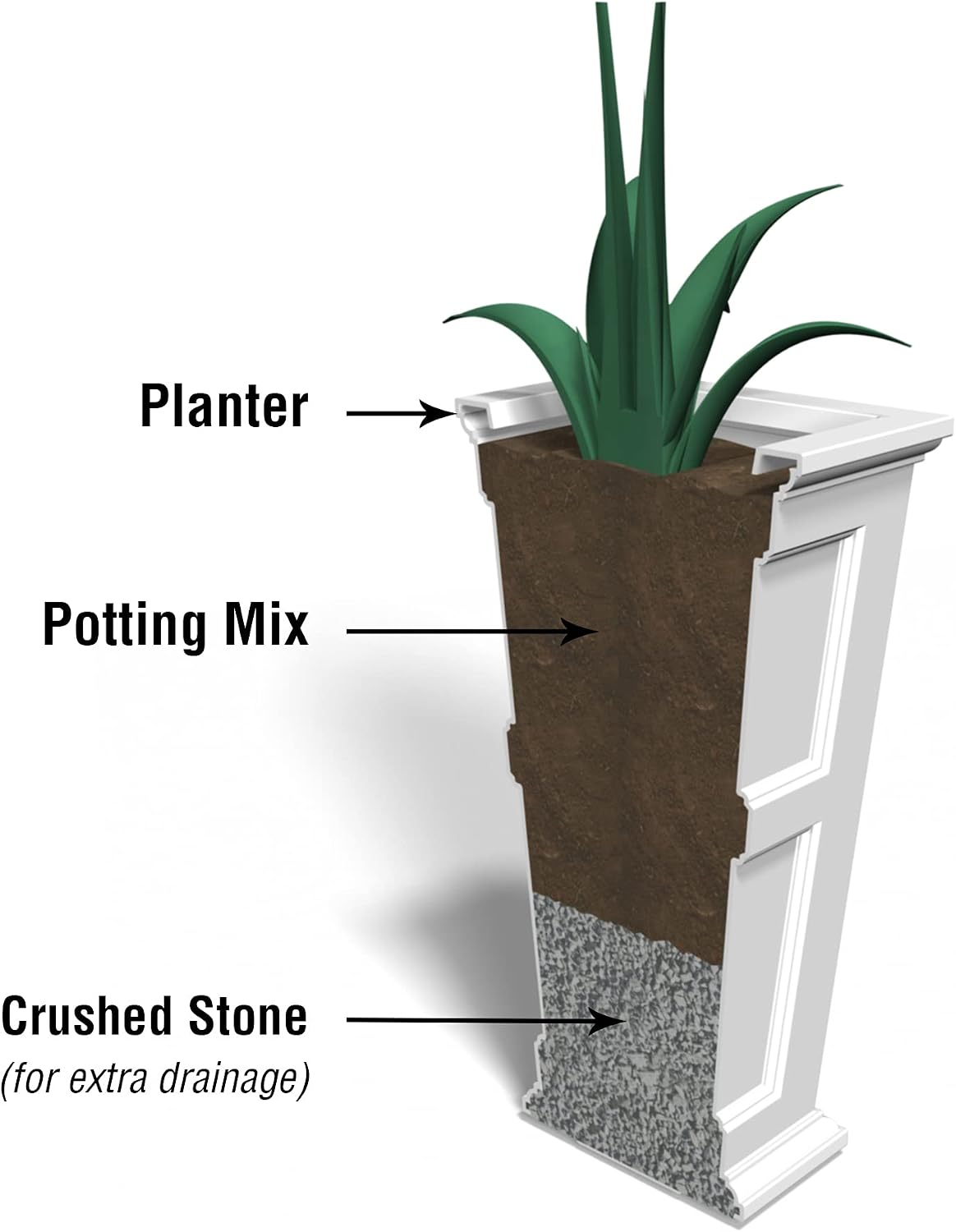 Mayne Fairfield 40in Tall Square Planter, Black | Indoor/Outdoor, All season, Fade resistant, 15-year warranty