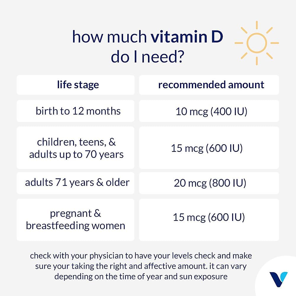 The Vitamin Shoppe Vitamin Liquid D3 5000IU, Supports Bone & Immune Health, Aids in Healthy Cell Growth & Calcium Absorption, Citrus Flavor