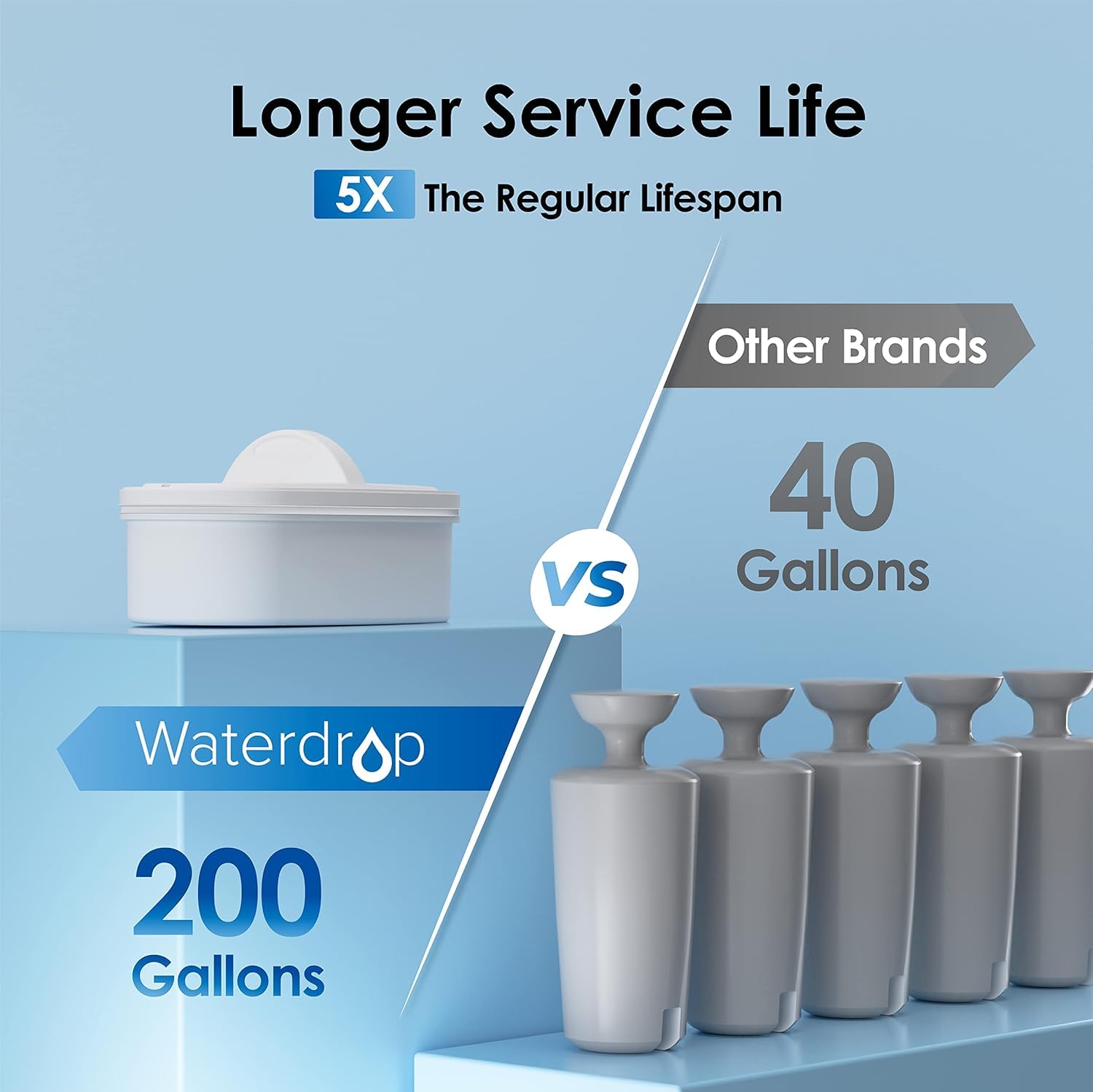 Waterdrop WFD-22L Large Water Filter Dispenser, 40-Cup Capacity, Black