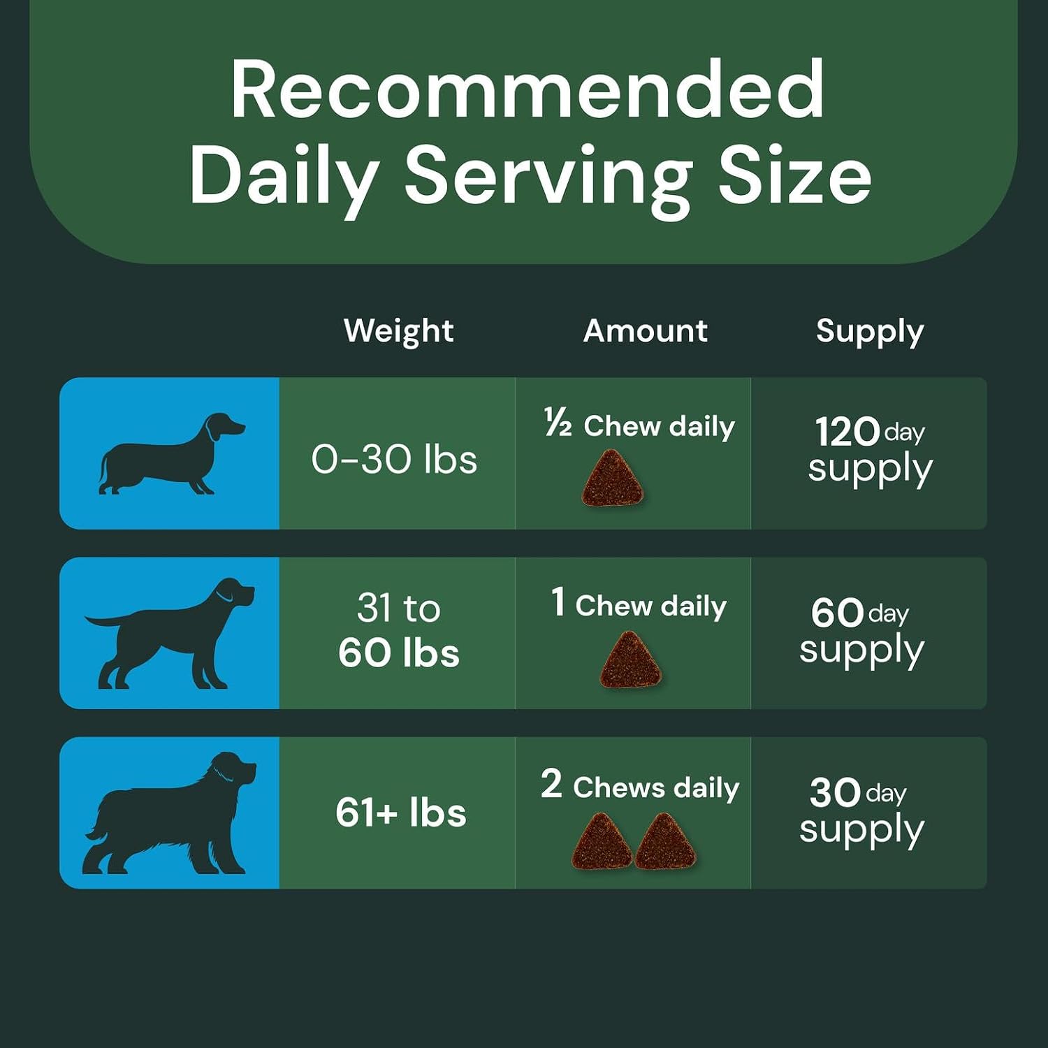 VetriScience Veterinary Strength Liver Health Chews - Canine Liver Care Supplement for Detox Support - Dog Supplement - Supports Immune System - No