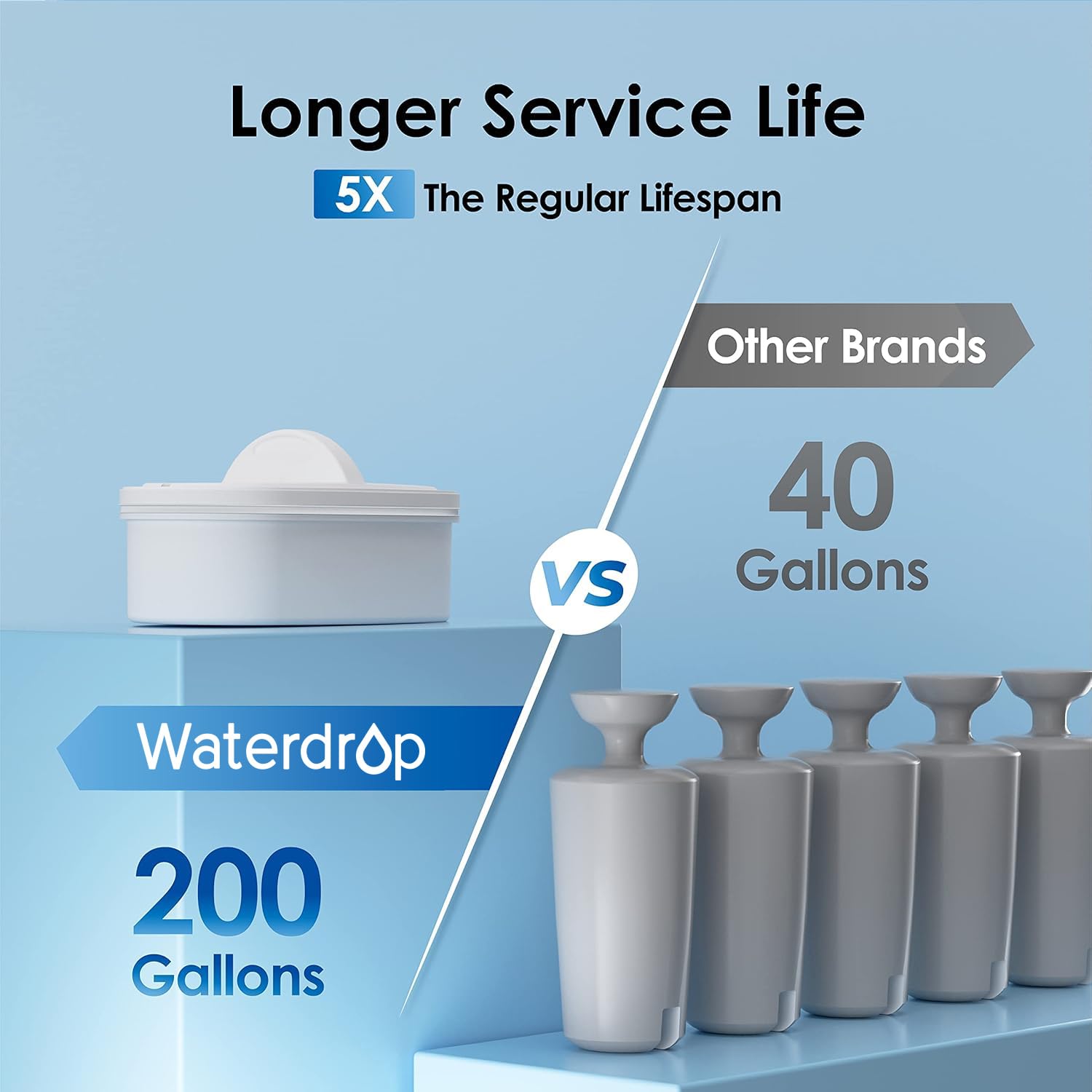 Waterdrop WFD-22L Large Water Filter Dispenser, 40-Cup Capacity, Black