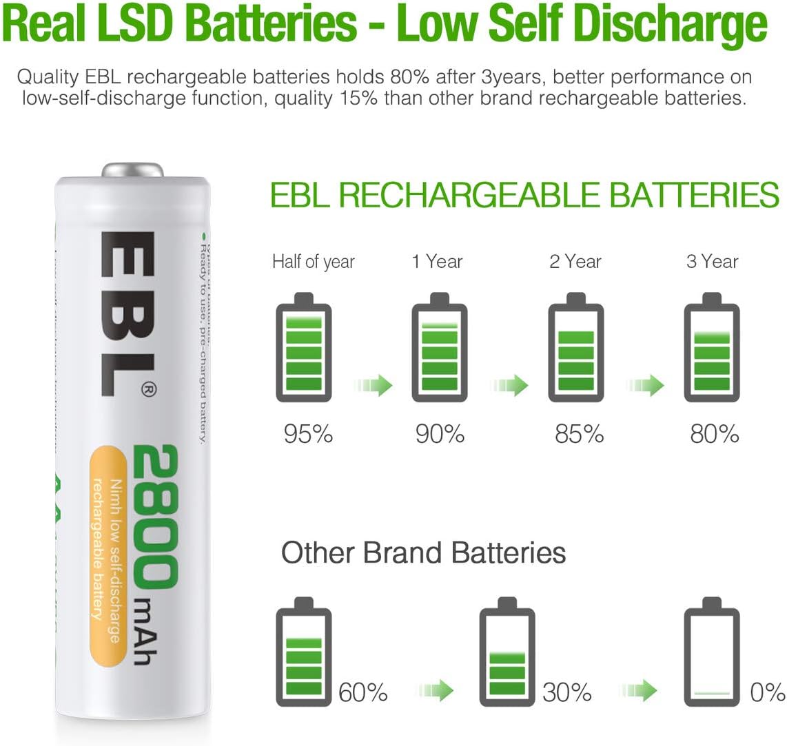 EBL AA Rechargeable Batteries,1.2V NiMH Double A Battery 2800mAh High Capacity Pre-Charged Long Lasting - 4 Pack