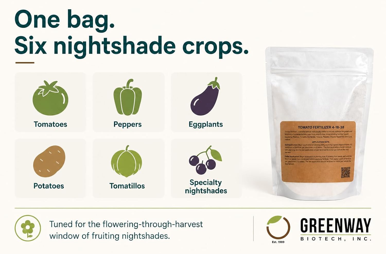 Greenway Biotech