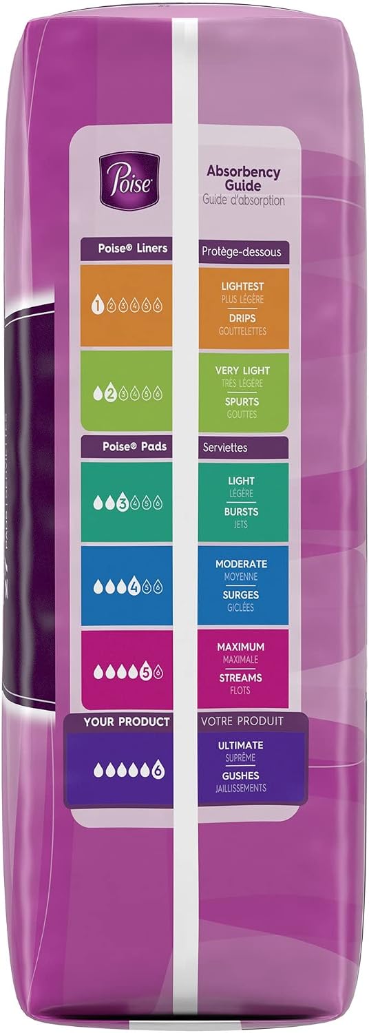 Poise Ultimate Long Pads,27 Count (Pack of 1)
