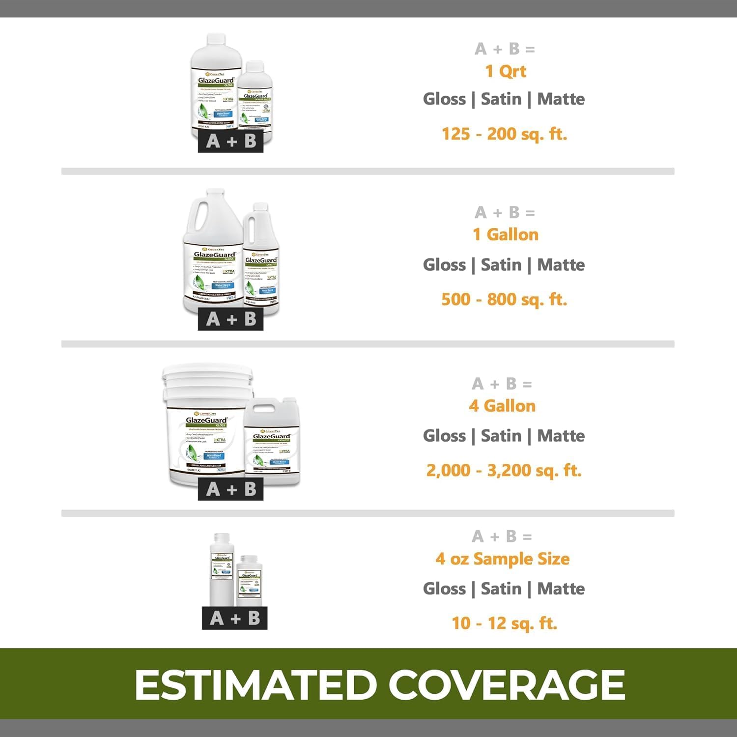 CoverTec GlazeGuard High-Gloss Tile & Grout Sealer – Wet Look Waterproof Finish for Ceramic, Porcelain & Stone – Protects Showers & Floors – Long-Lasting Barrier (1 Qrt Kit)
