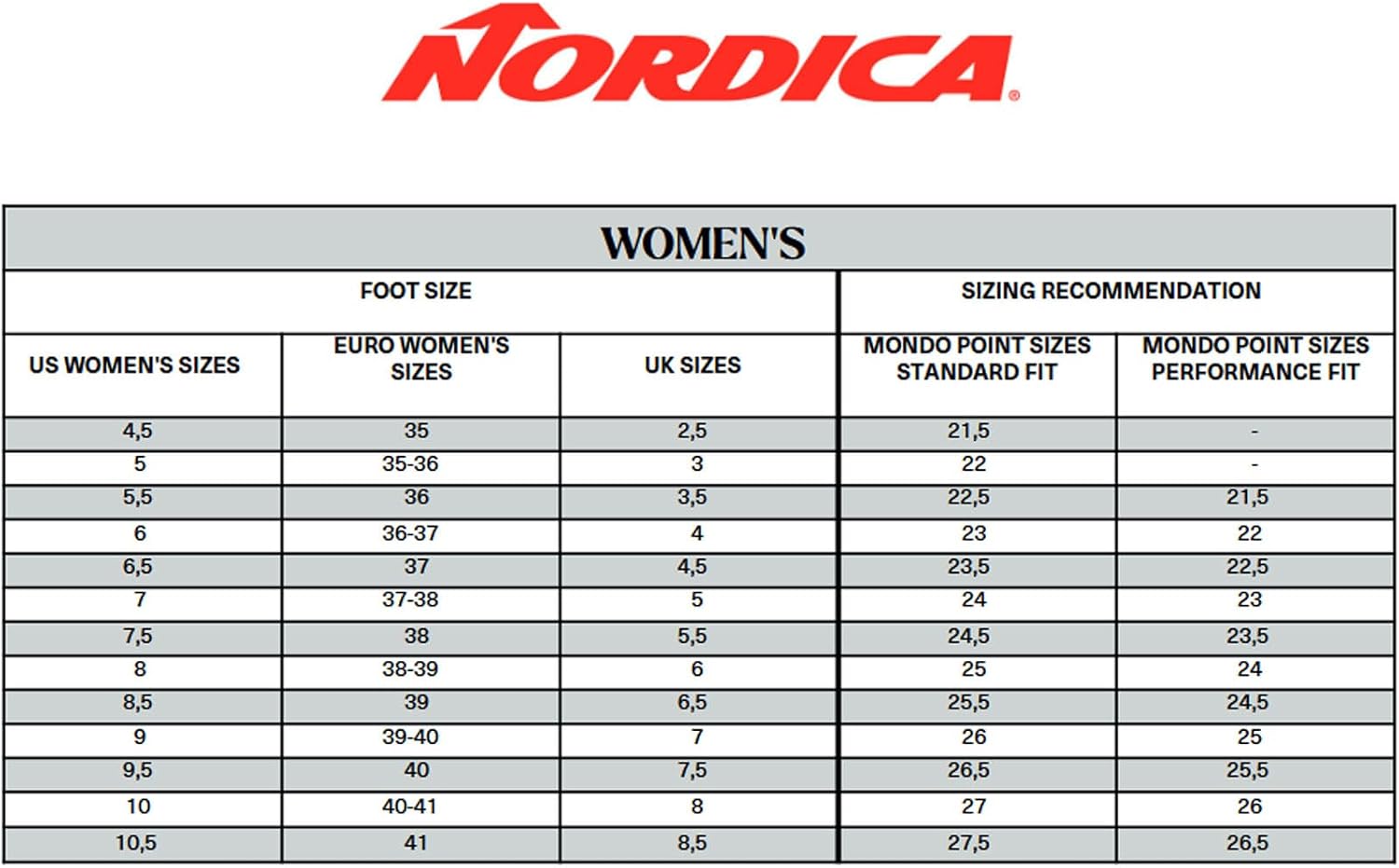 Nordica Promachine 85 W Women's Narrow Fit High Performance Alpine Ski Boots