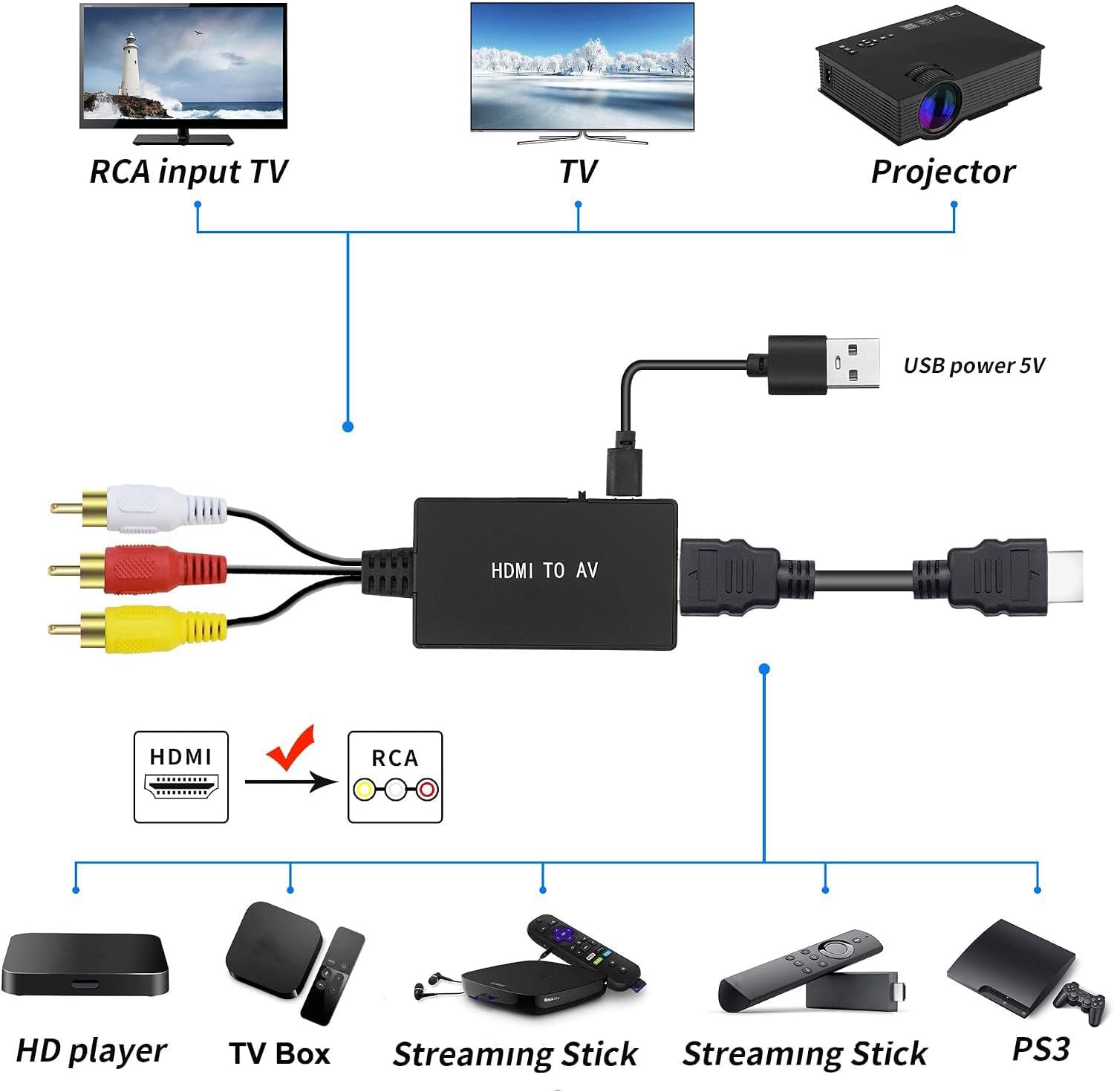 HDMI to RCA Converter, HDMI to AV for Apple TV, Roku, Fire Stick - Black