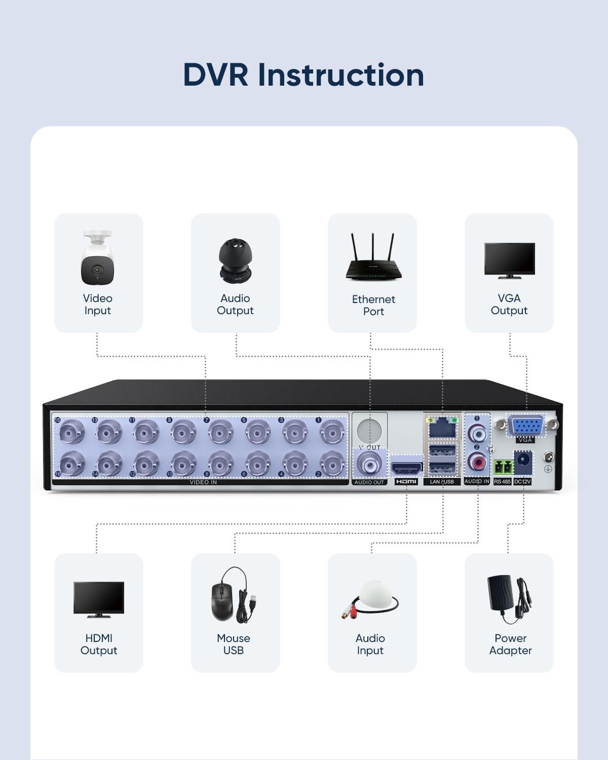 SANNCE 16CH 1080P DVR Recorder with Email Alert and Motion Detect Function, 1080P HDMI Ouput, NO HDD and Camera Included