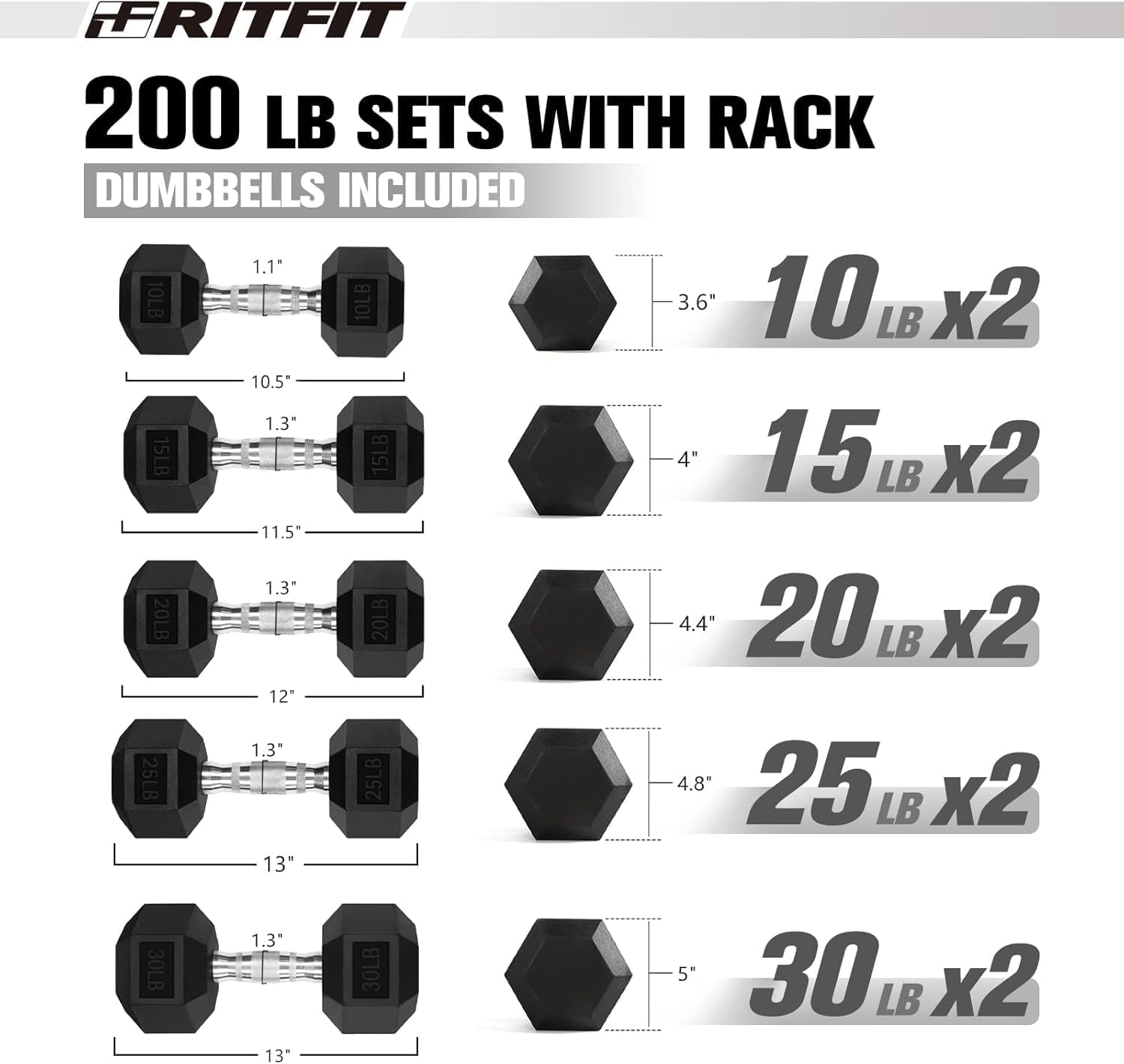 RitFit Rubber Coated Hex Dumbbell Weights Set for Home Gym | Cast Iron Core, Anti-Slip Knurled Chrome Handle, Hexagon Anti-Roll, Heavy-Duty Dumbbell Set for Strength Training