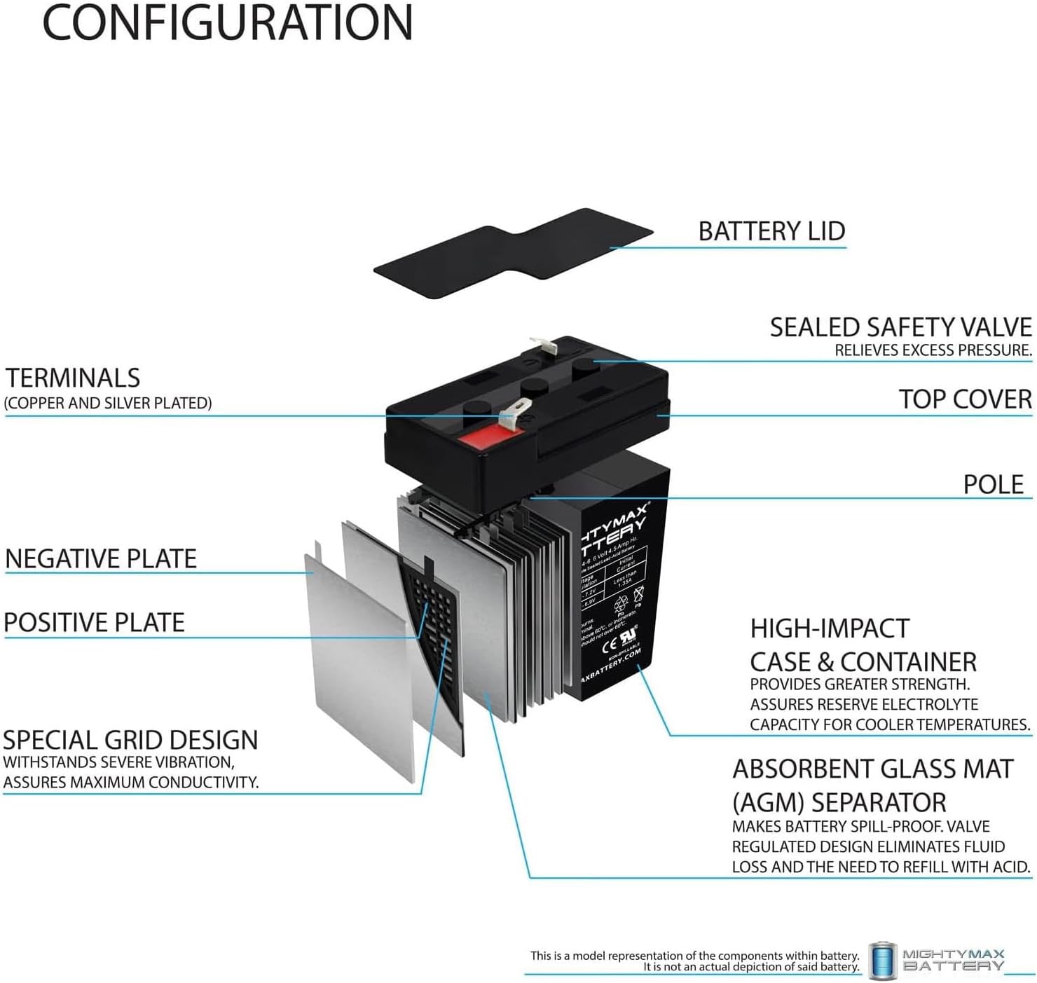 Mighty Max Battery ML4-6 - 6 Volt 4.5 AH, F1 Terminal, Rechargeable SLA AGM Battery